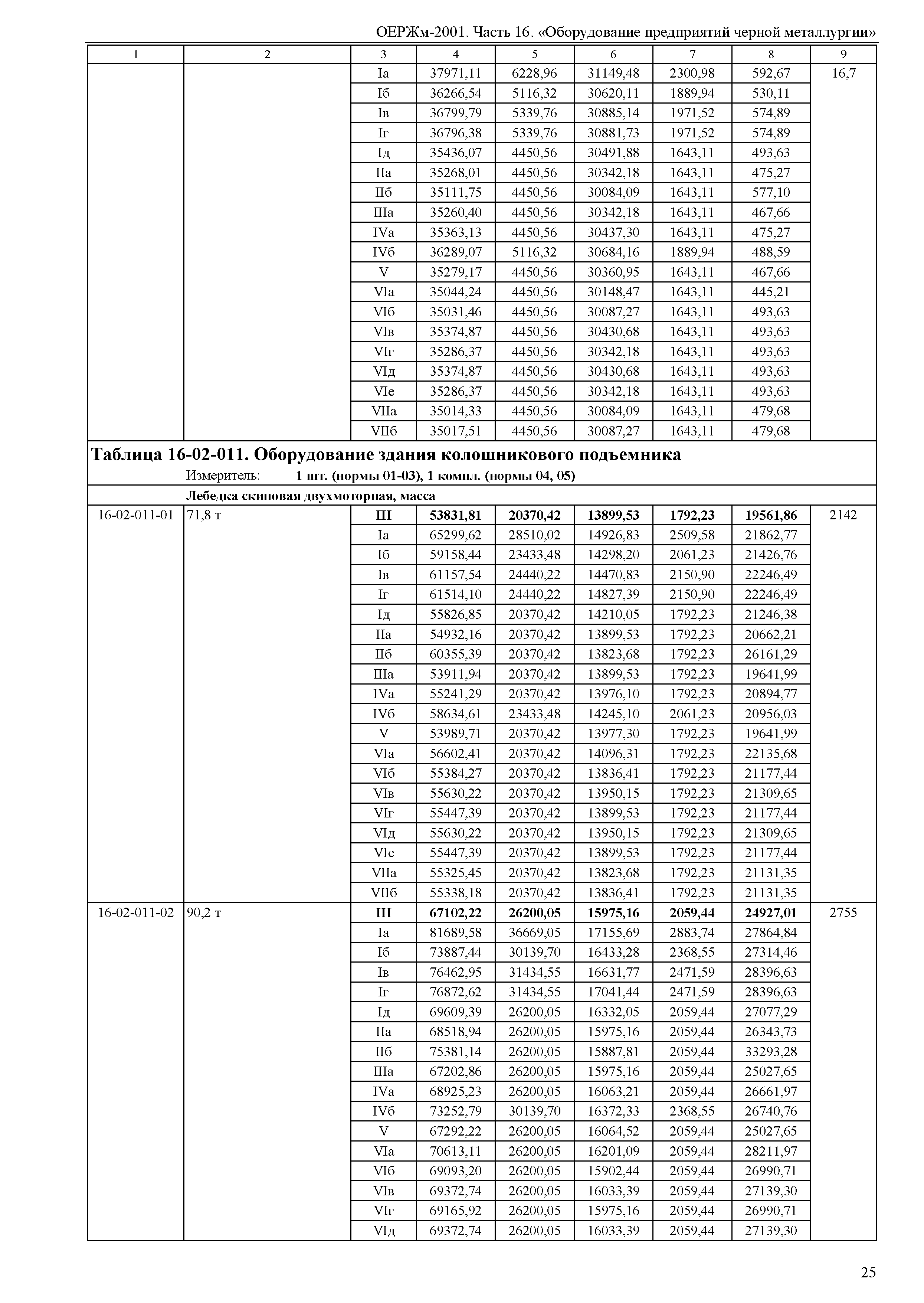 ОЕРЖм 81-03-16-2001