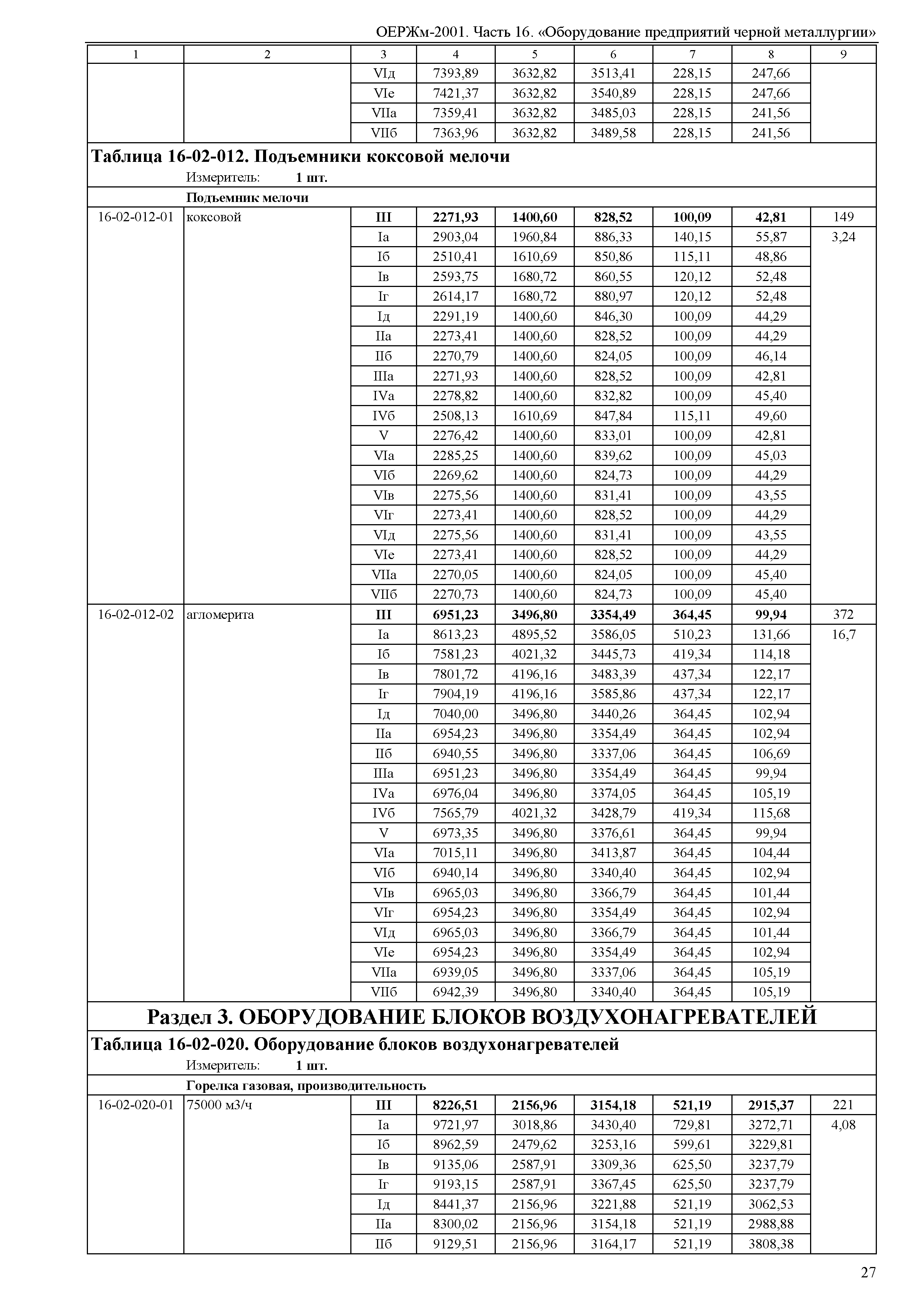 ОЕРЖм 81-03-16-2001