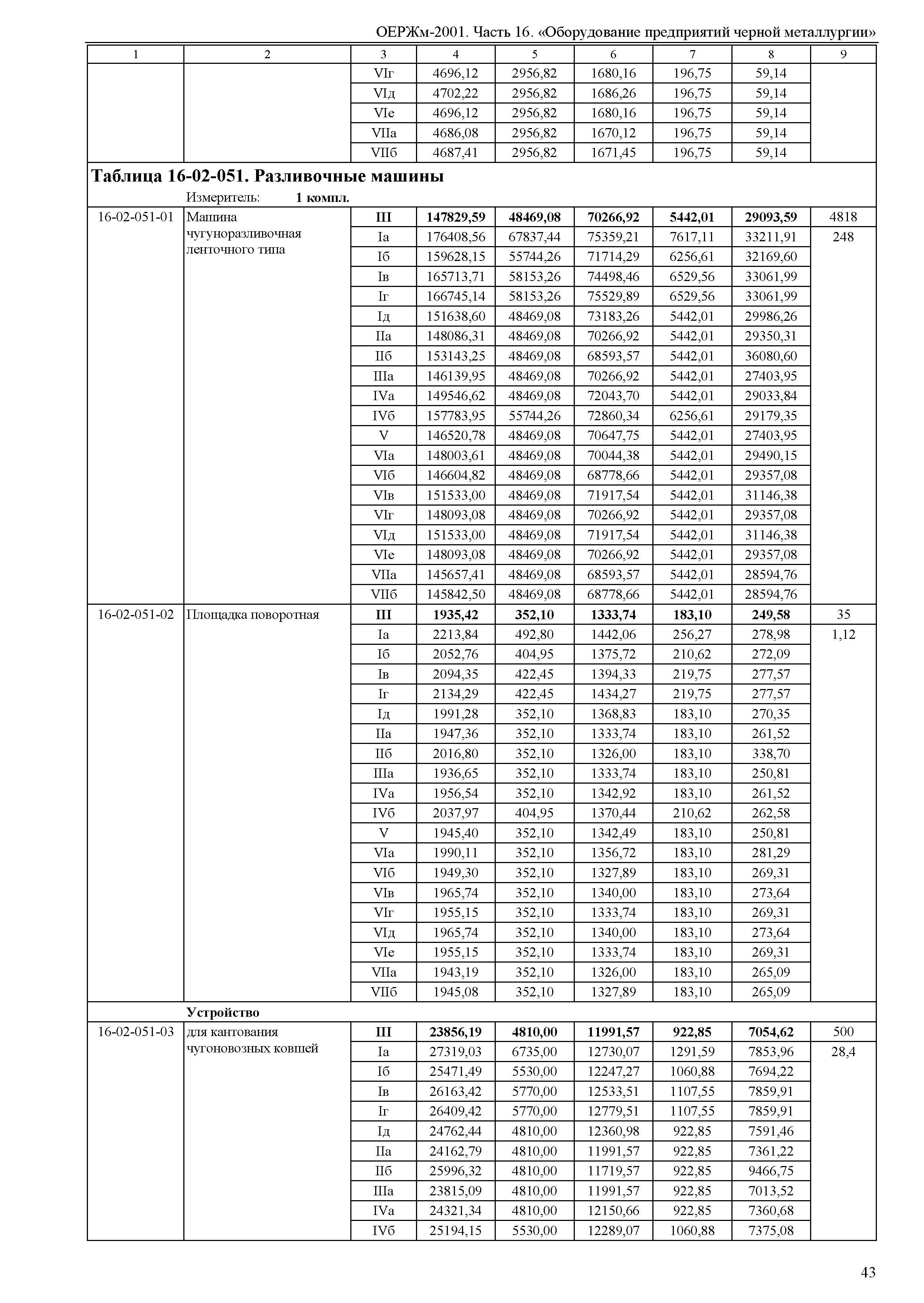 ОЕРЖм 81-03-16-2001