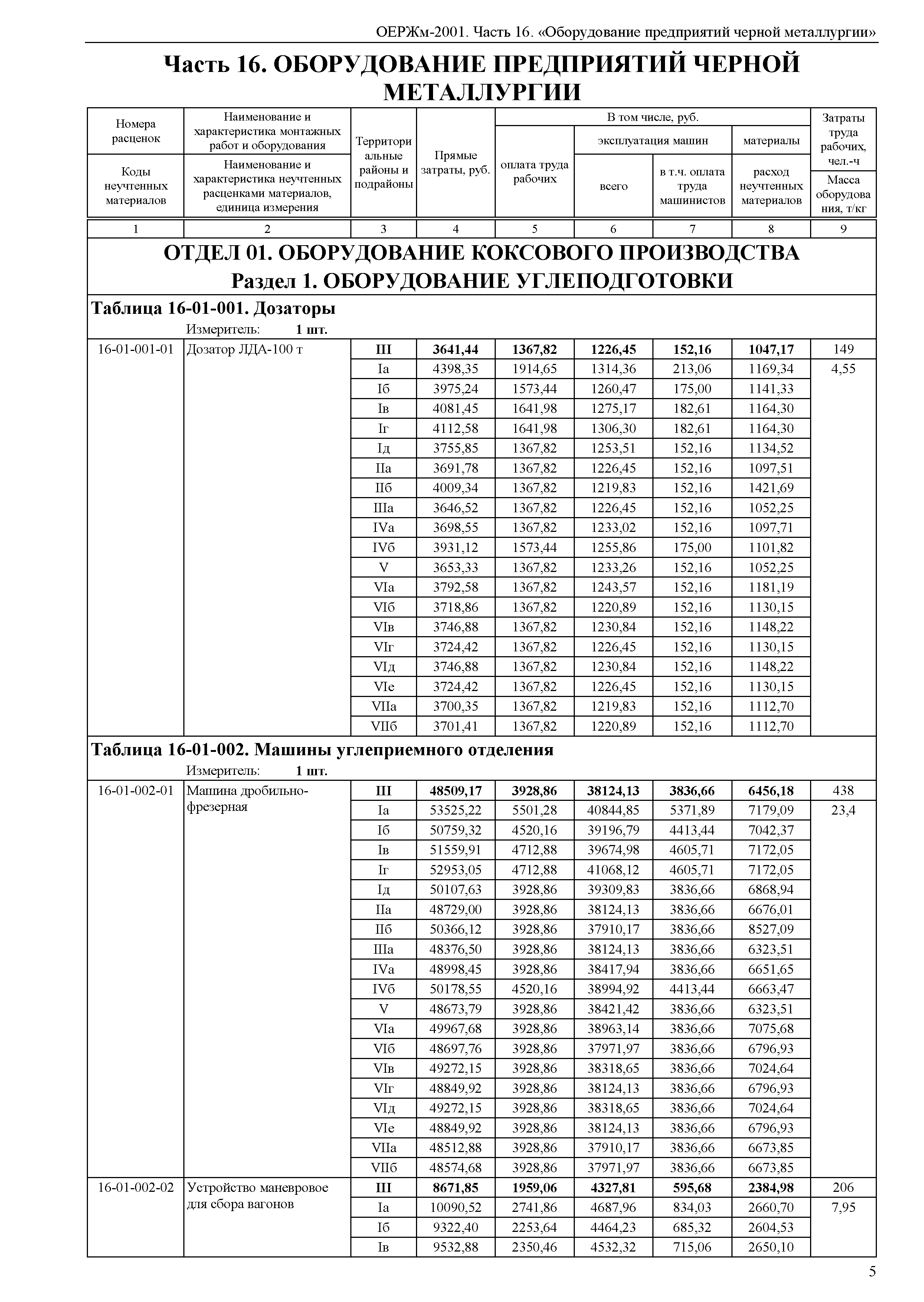 ОЕРЖм 81-03-16-2001