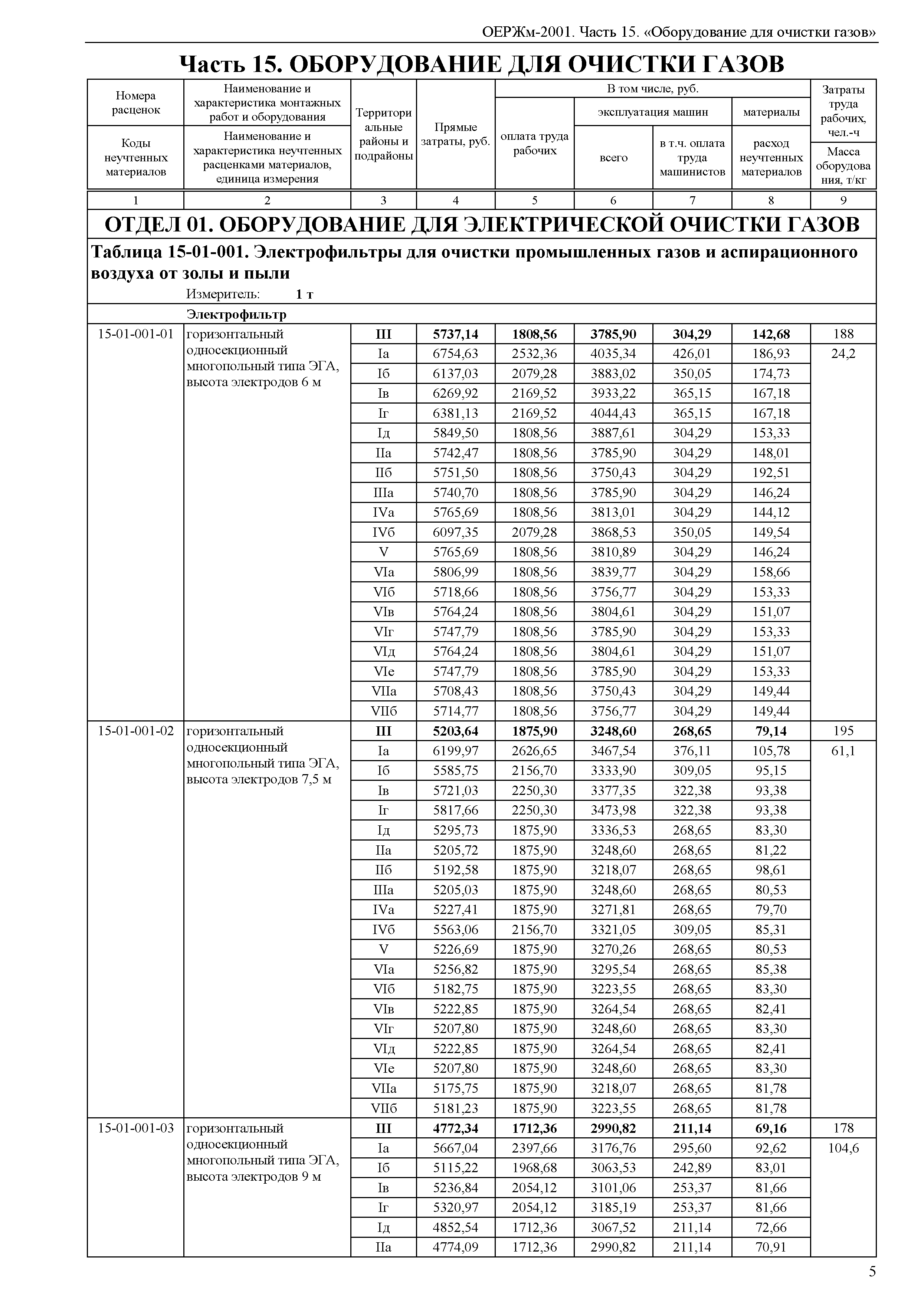 ОЕРЖм 81-03-15-2001