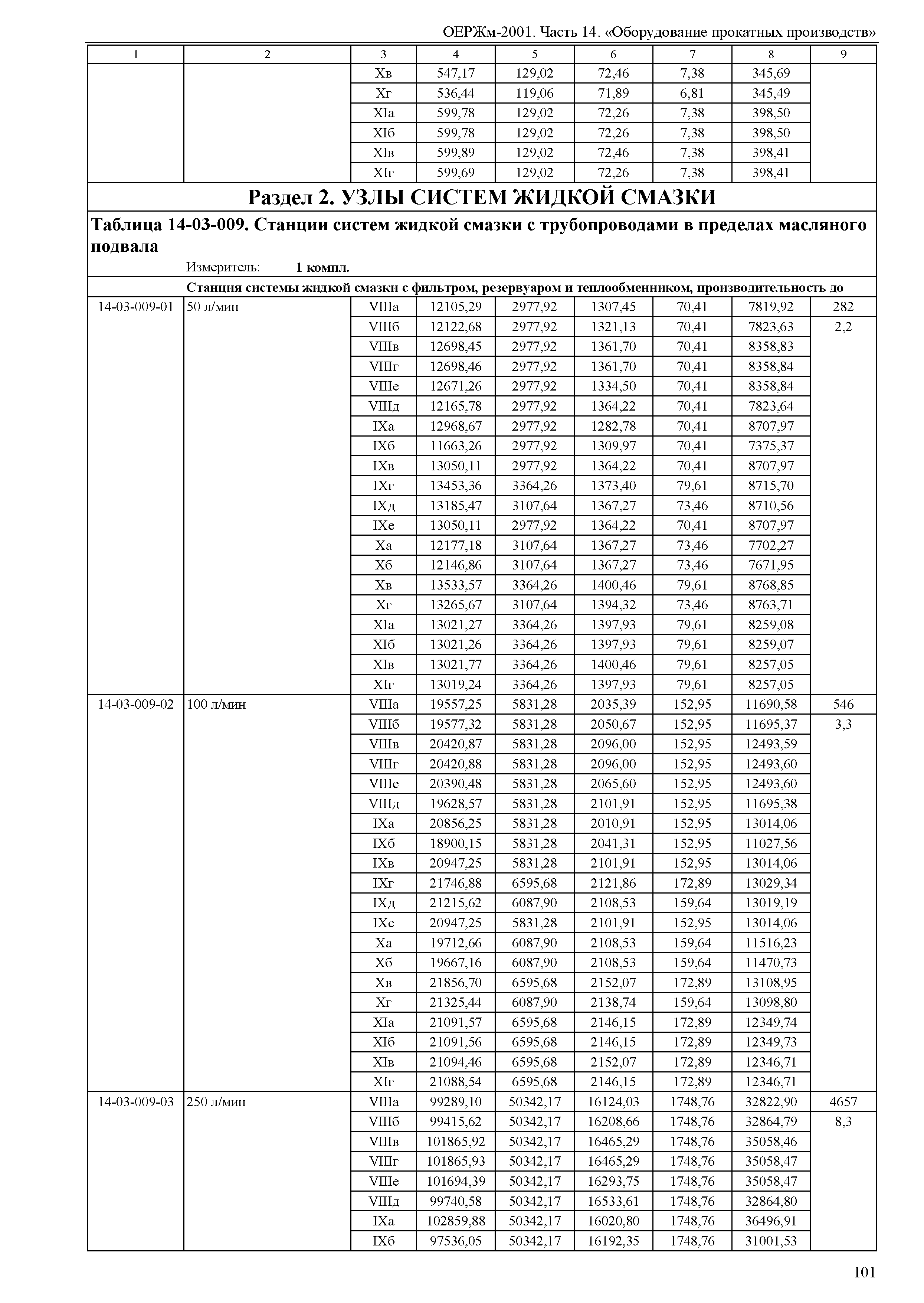 ОЕРЖм 81-03-14-2001