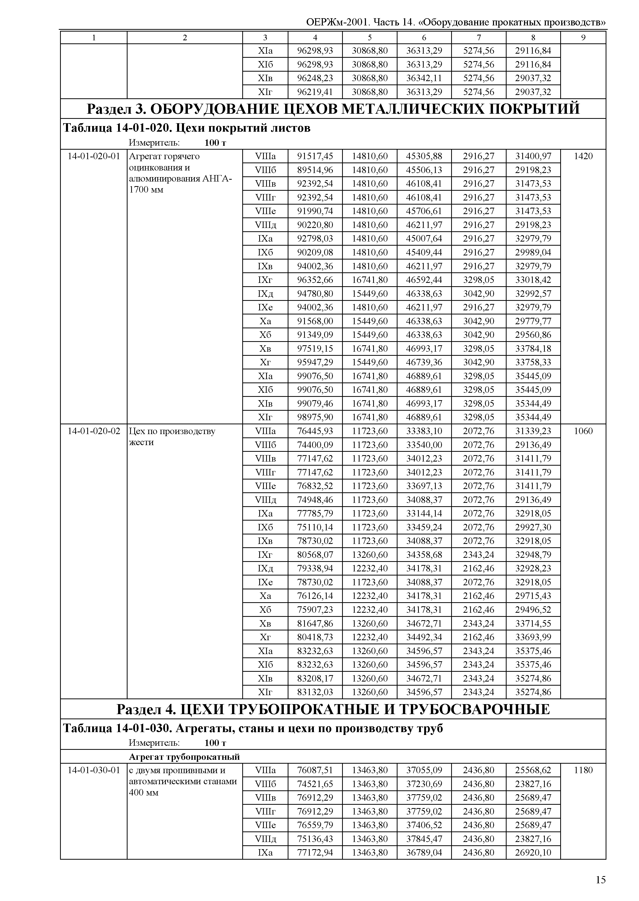 ОЕРЖм 81-03-14-2001