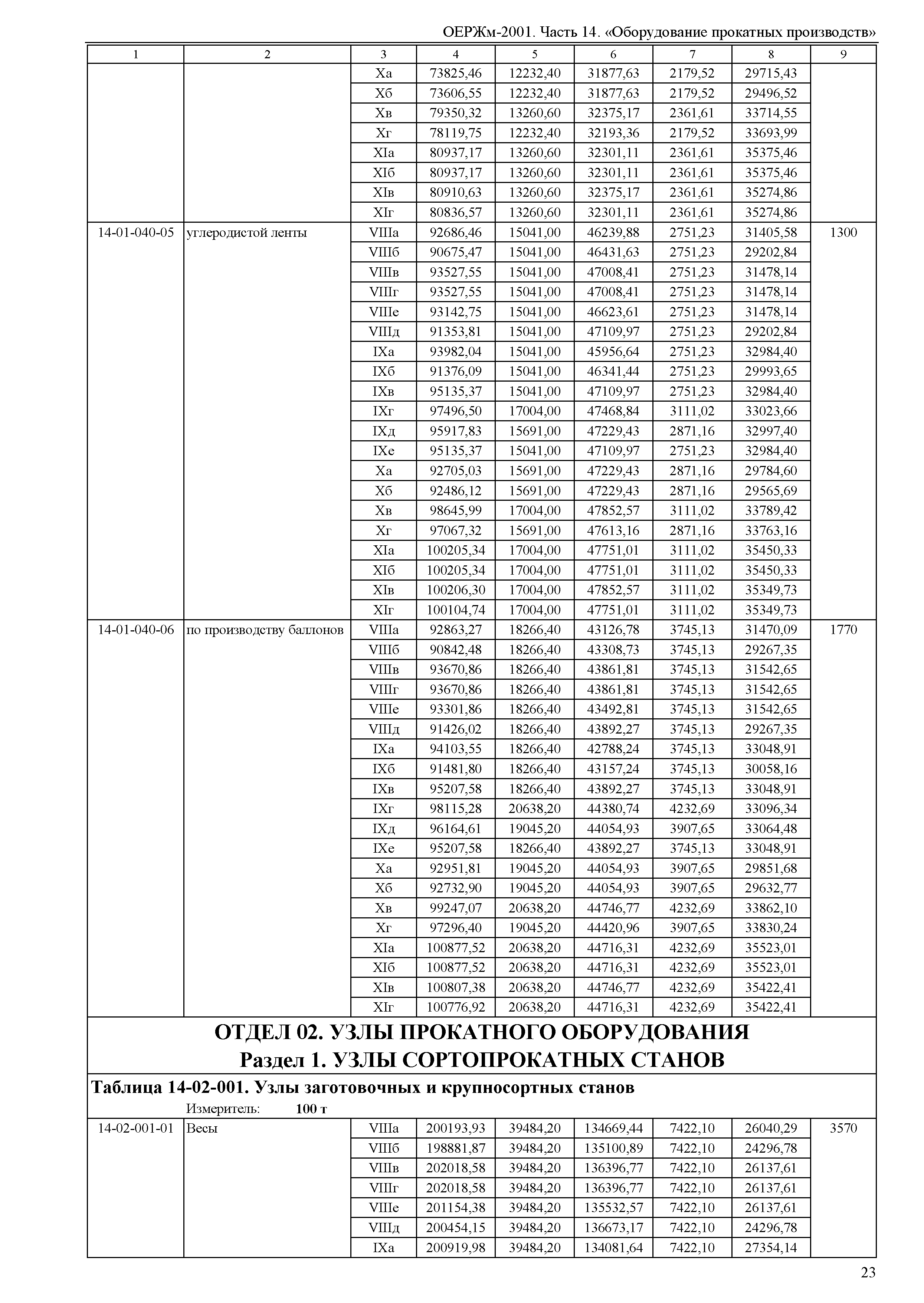 ОЕРЖм 81-03-14-2001