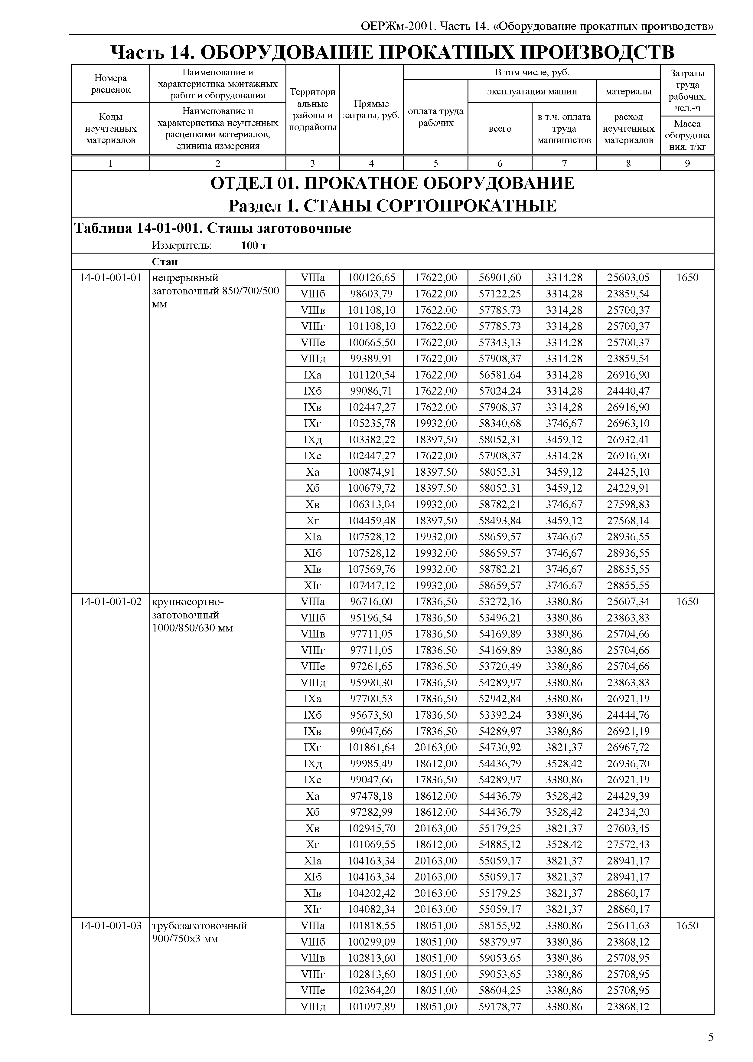 ОЕРЖм 81-03-14-2001