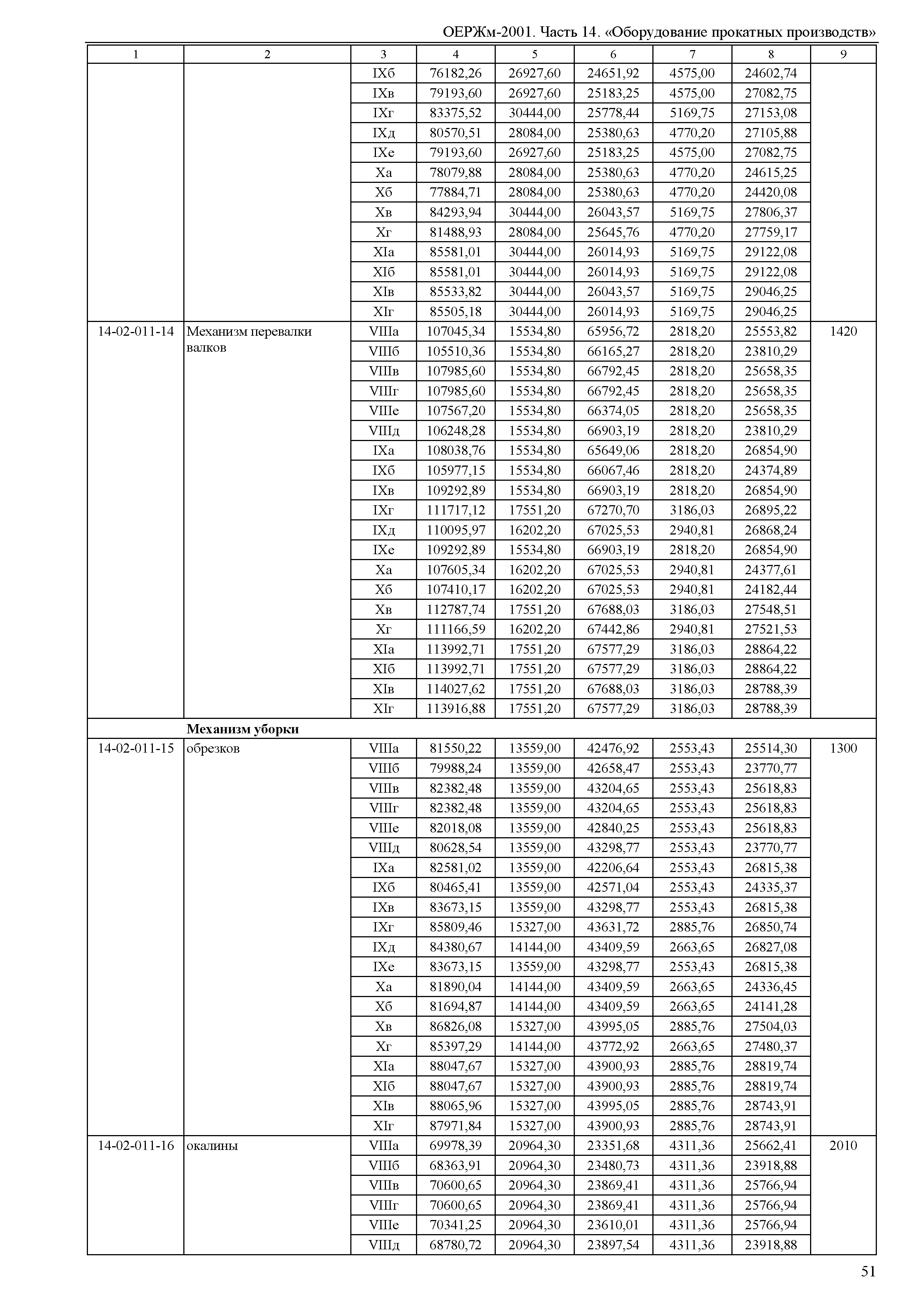 ОЕРЖм 81-03-14-2001