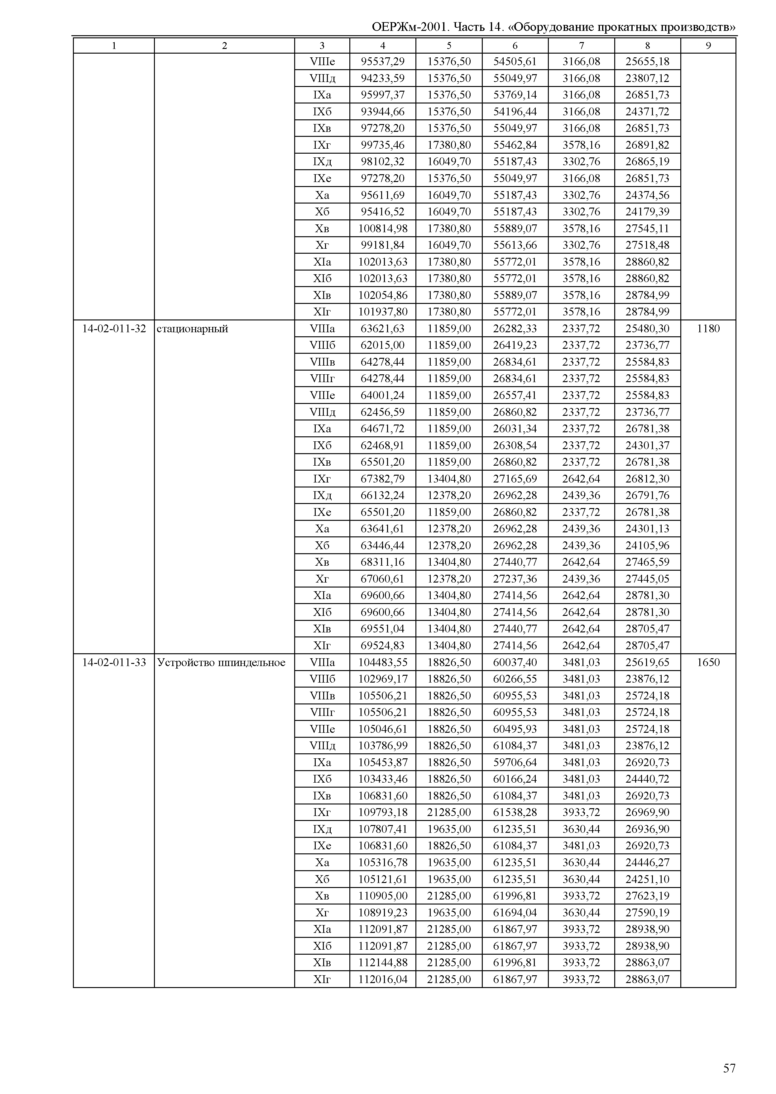 ОЕРЖм 81-03-14-2001