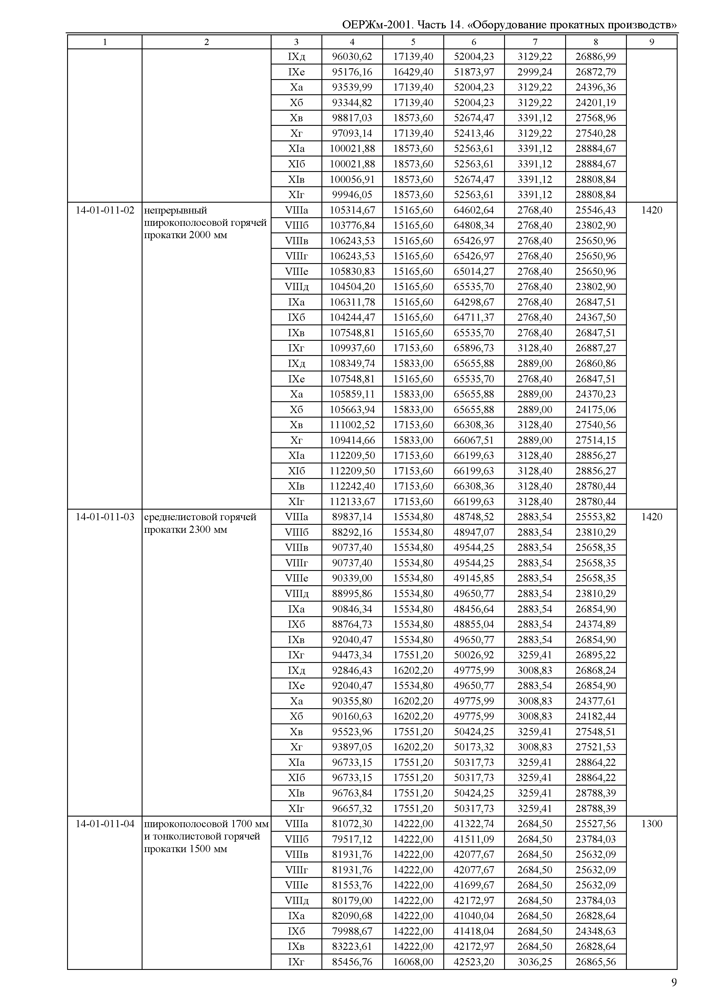 ОЕРЖм 81-03-14-2001