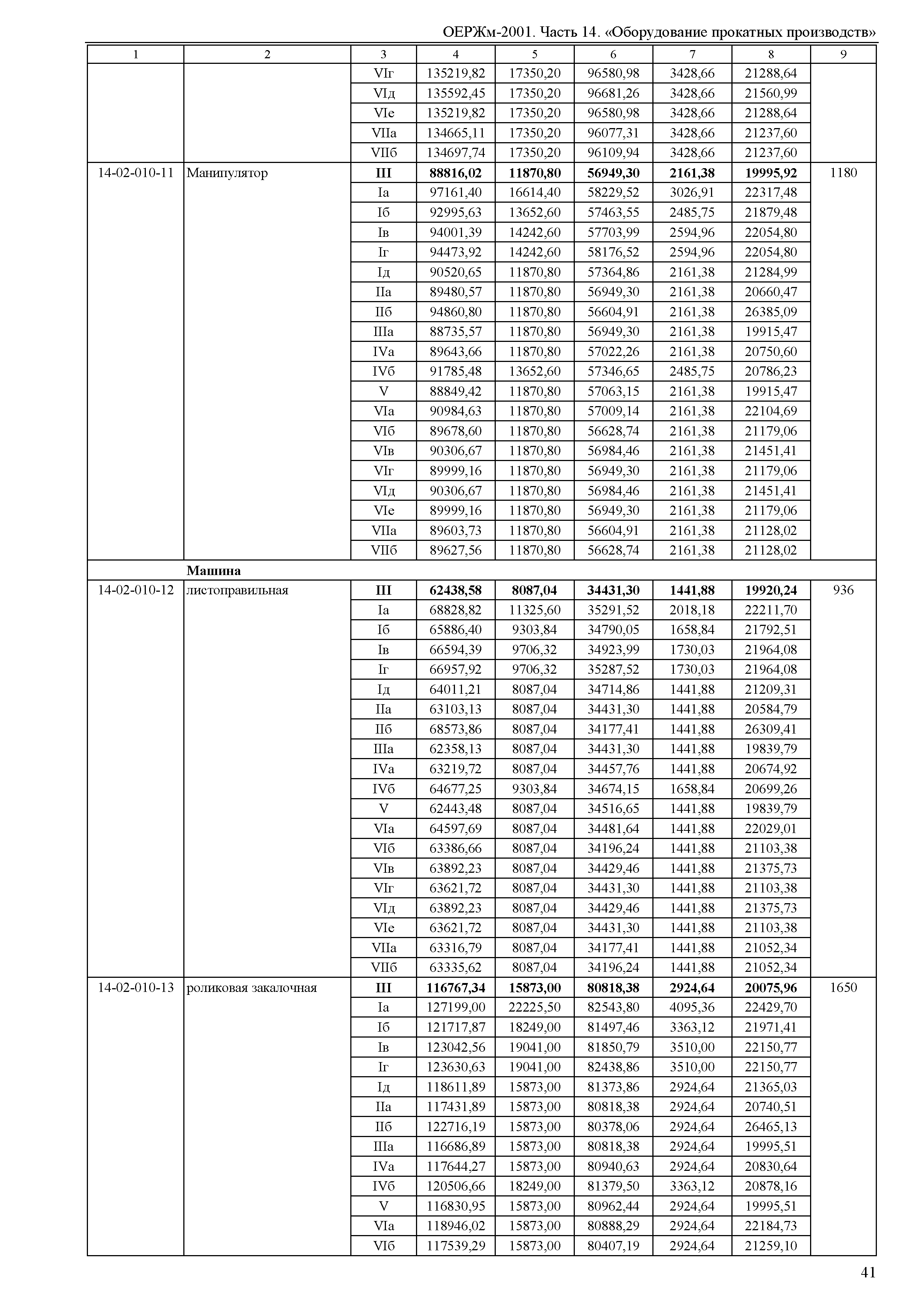 ОЕРЖм 81-03-14-2001