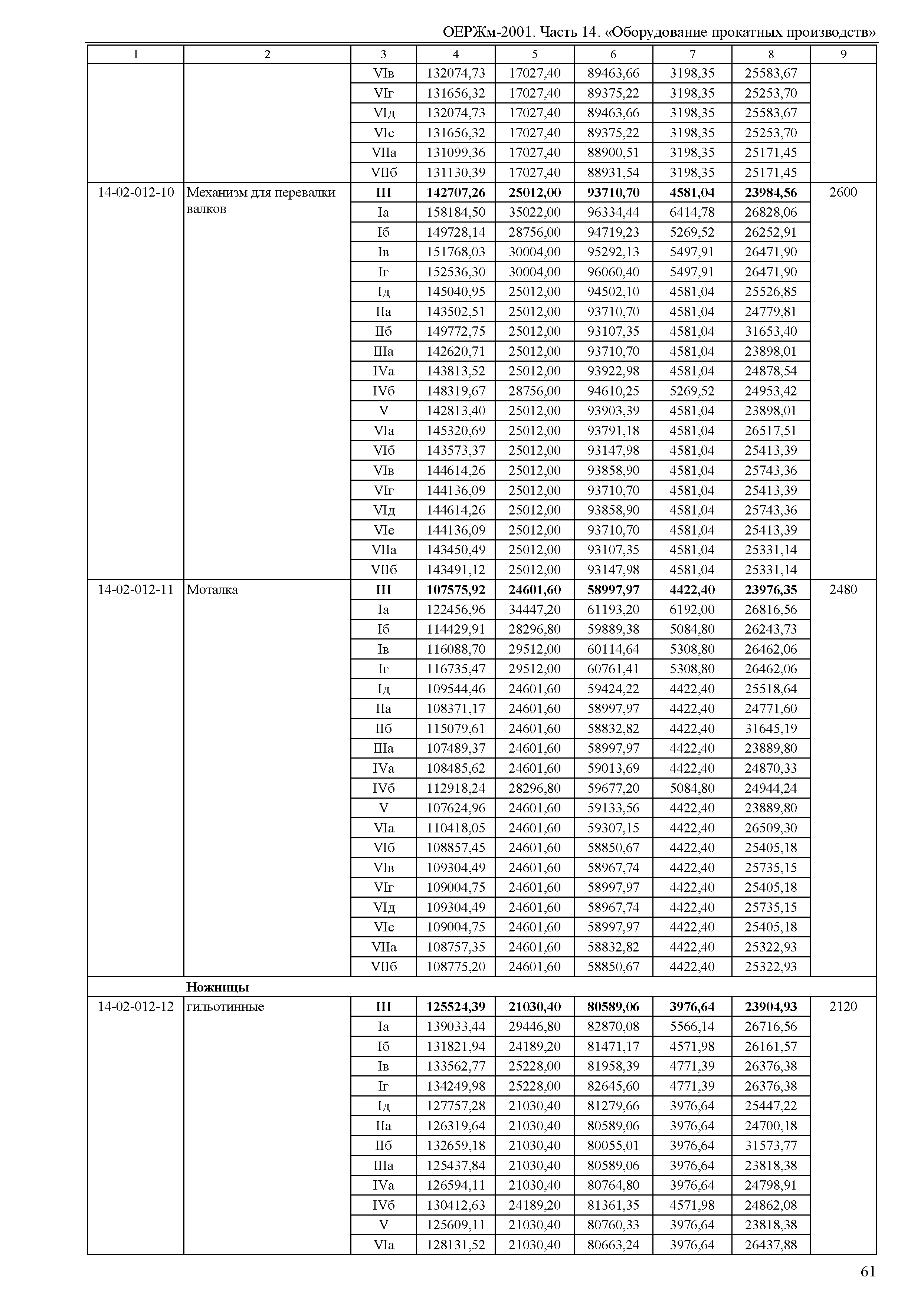 ОЕРЖм 81-03-14-2001