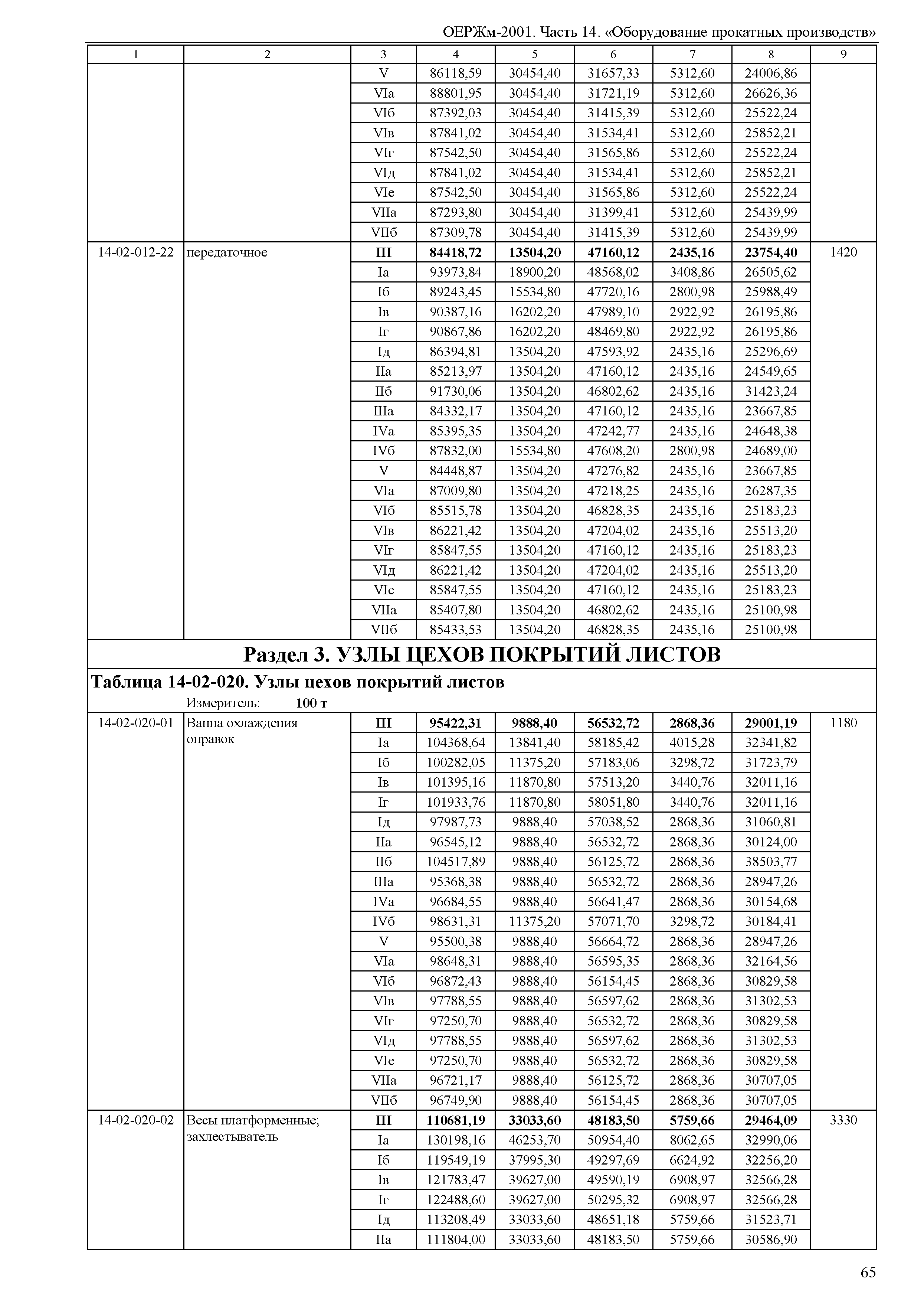 ОЕРЖм 81-03-14-2001