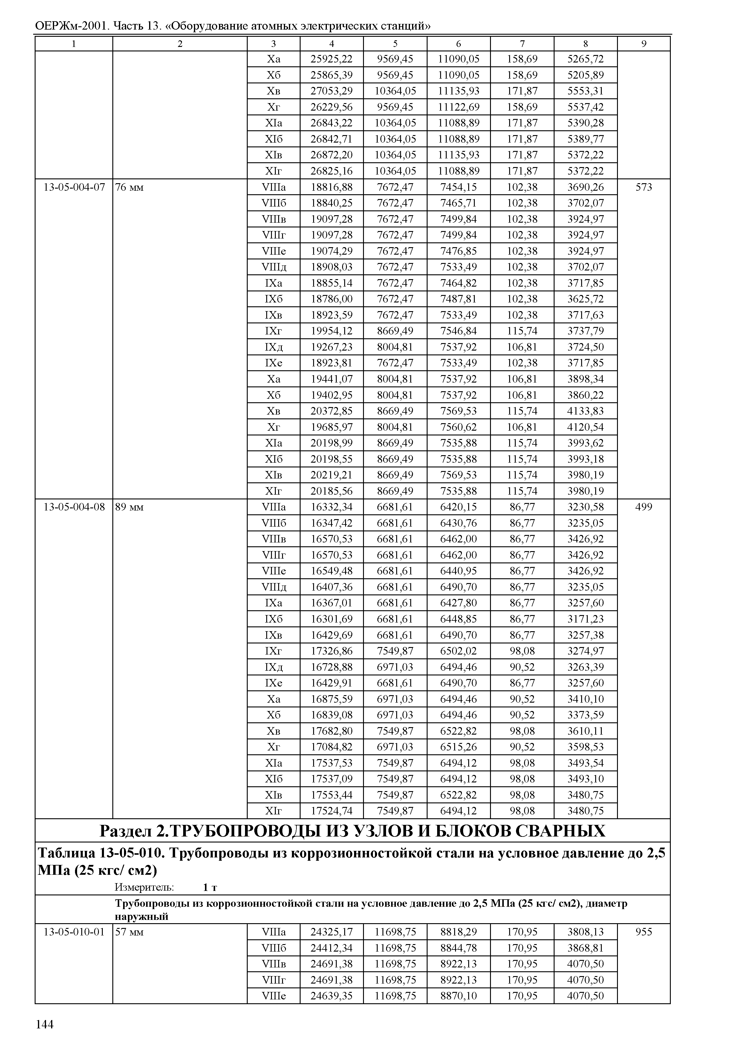 ОЕРЖм 81-03-13-2001