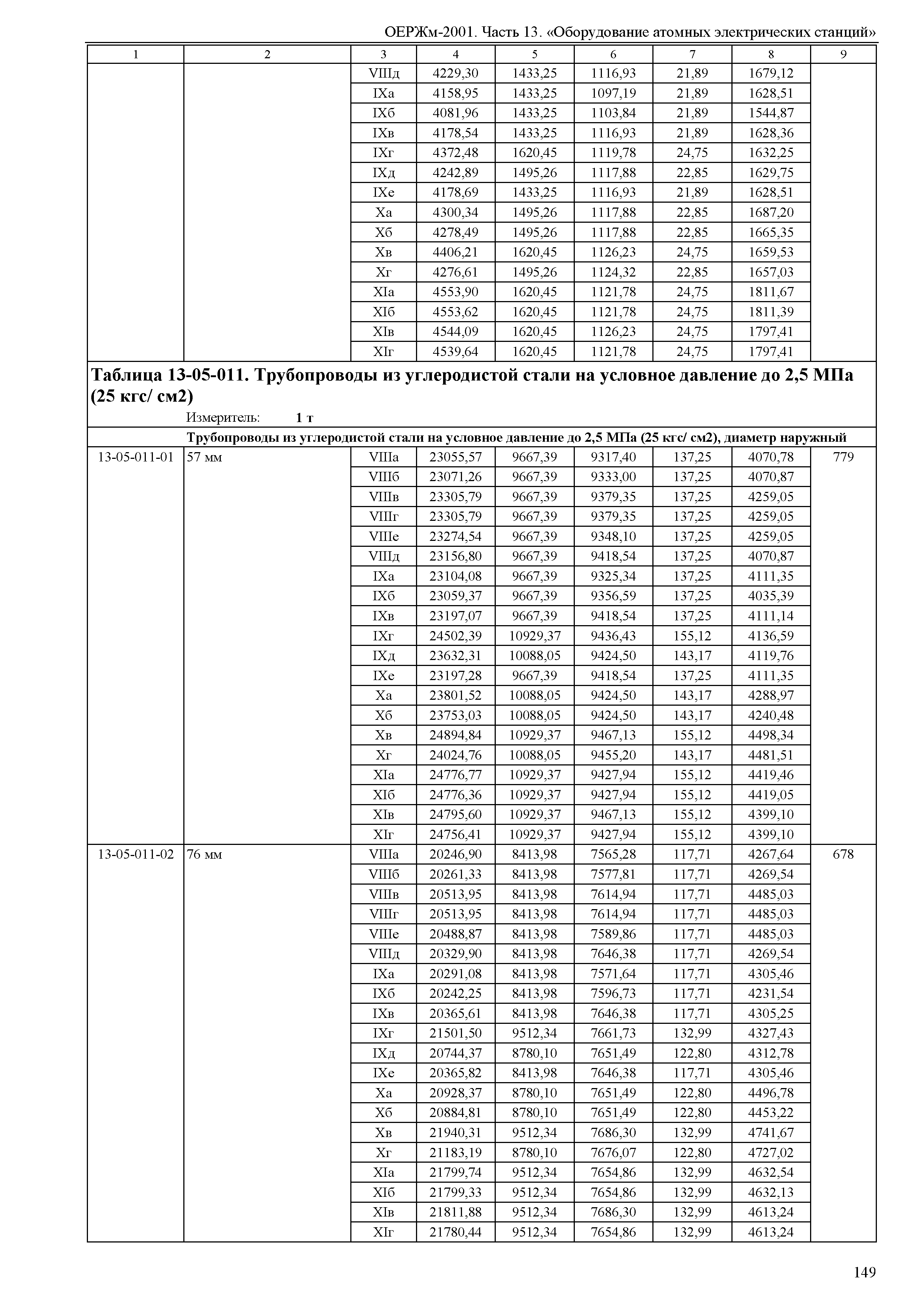 ОЕРЖм 81-03-13-2001