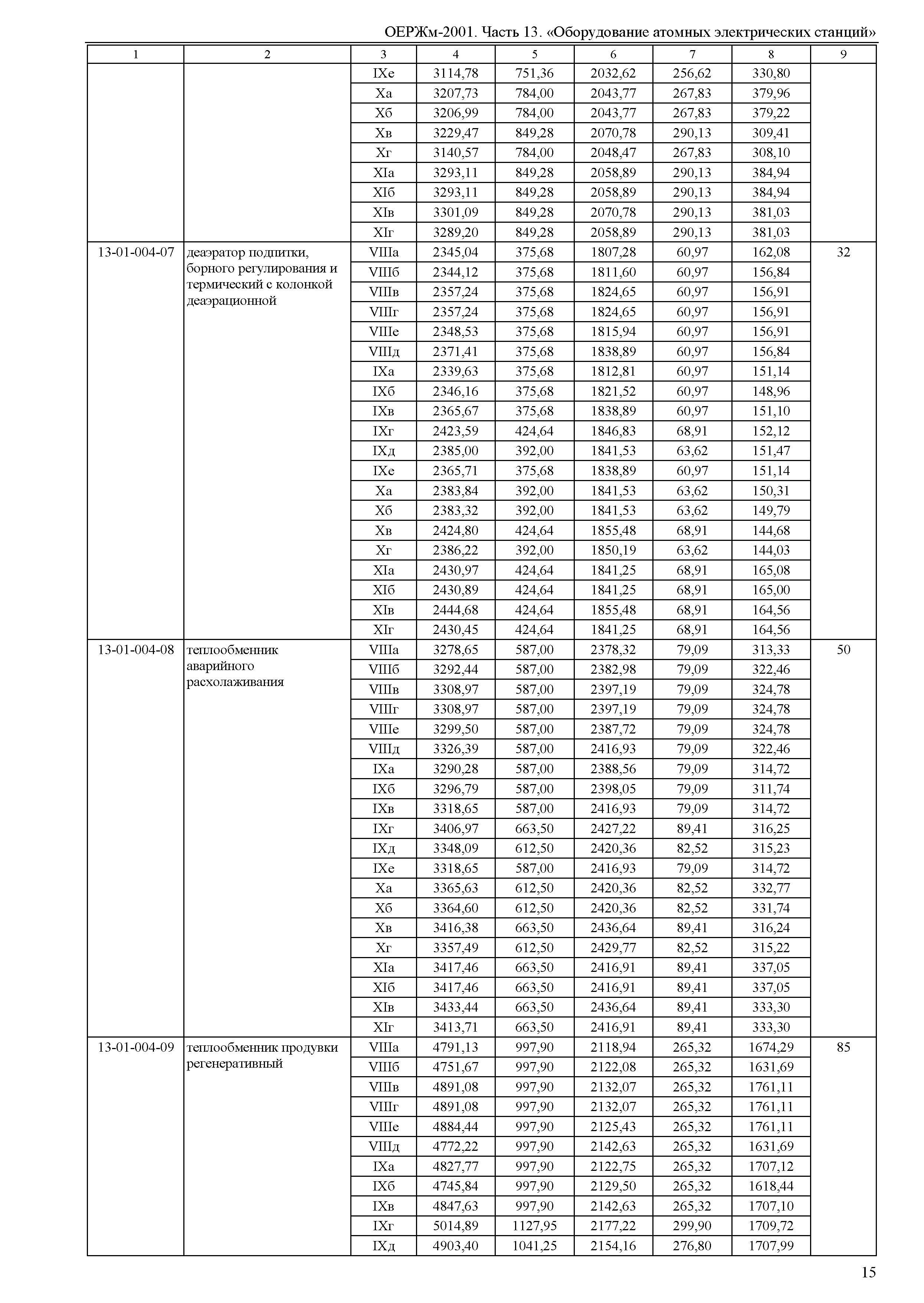 ОЕРЖм 81-03-13-2001