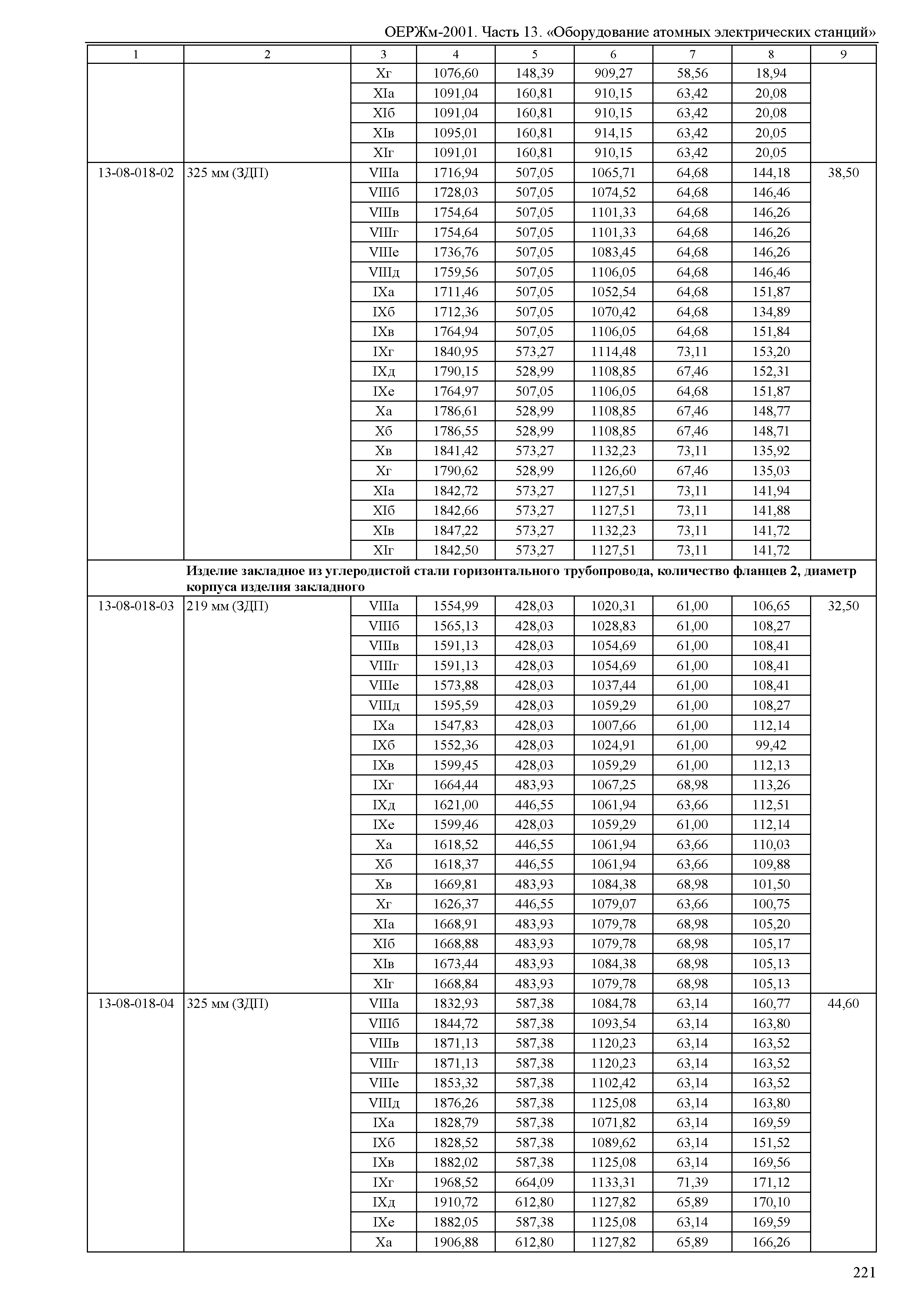 ОЕРЖм 81-03-13-2001