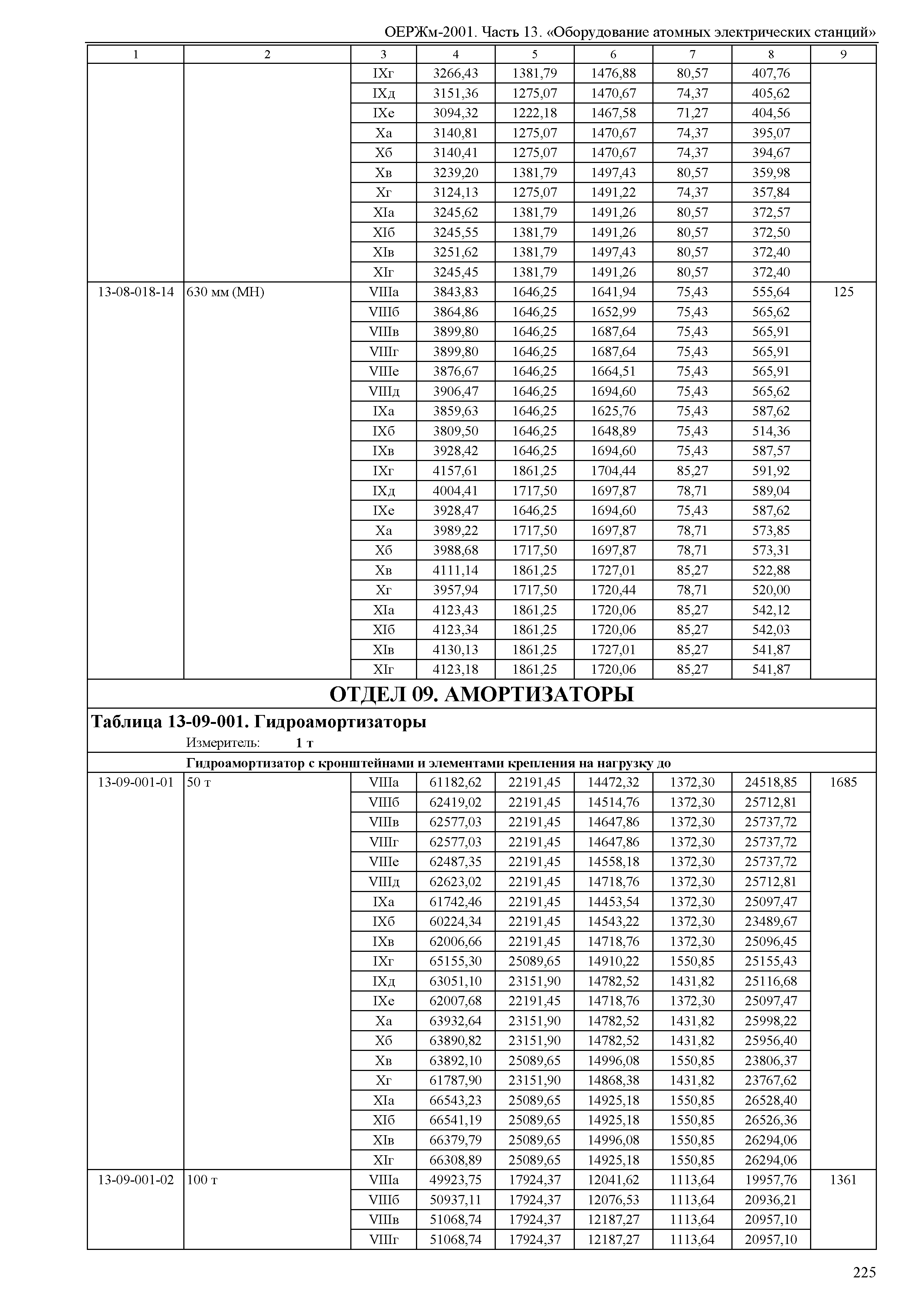 ОЕРЖм 81-03-13-2001