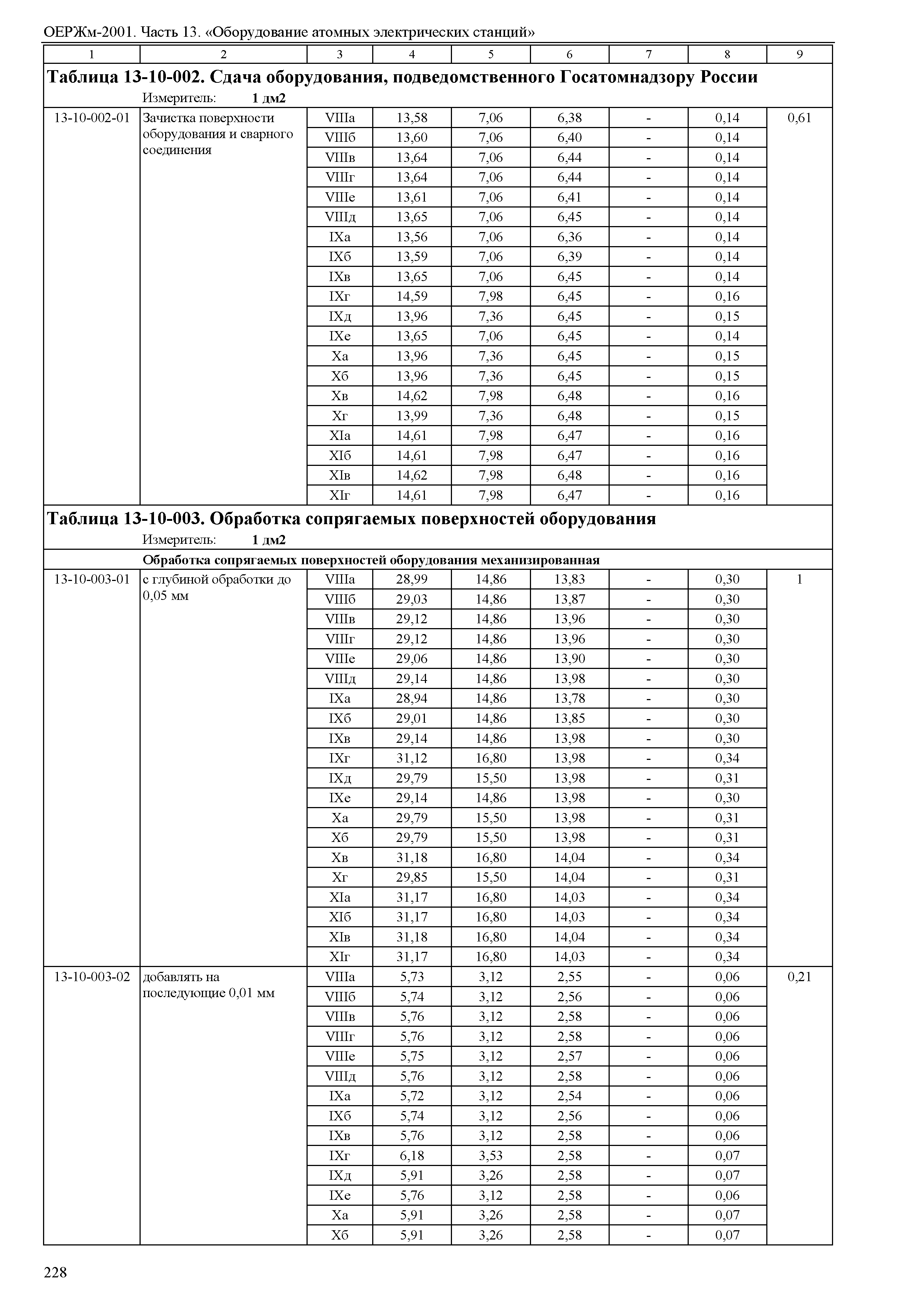 ОЕРЖм 81-03-13-2001