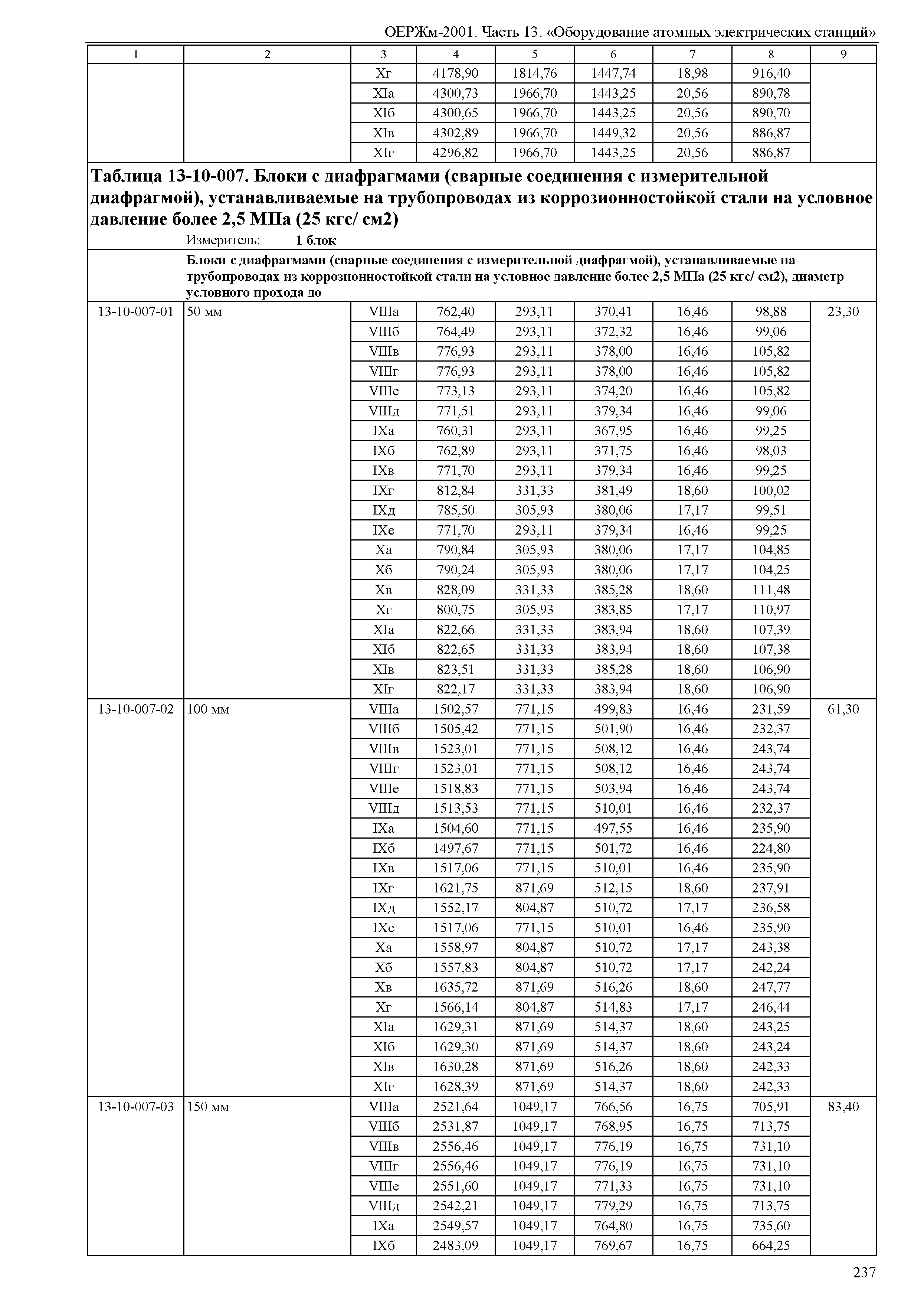 ОЕРЖм 81-03-13-2001