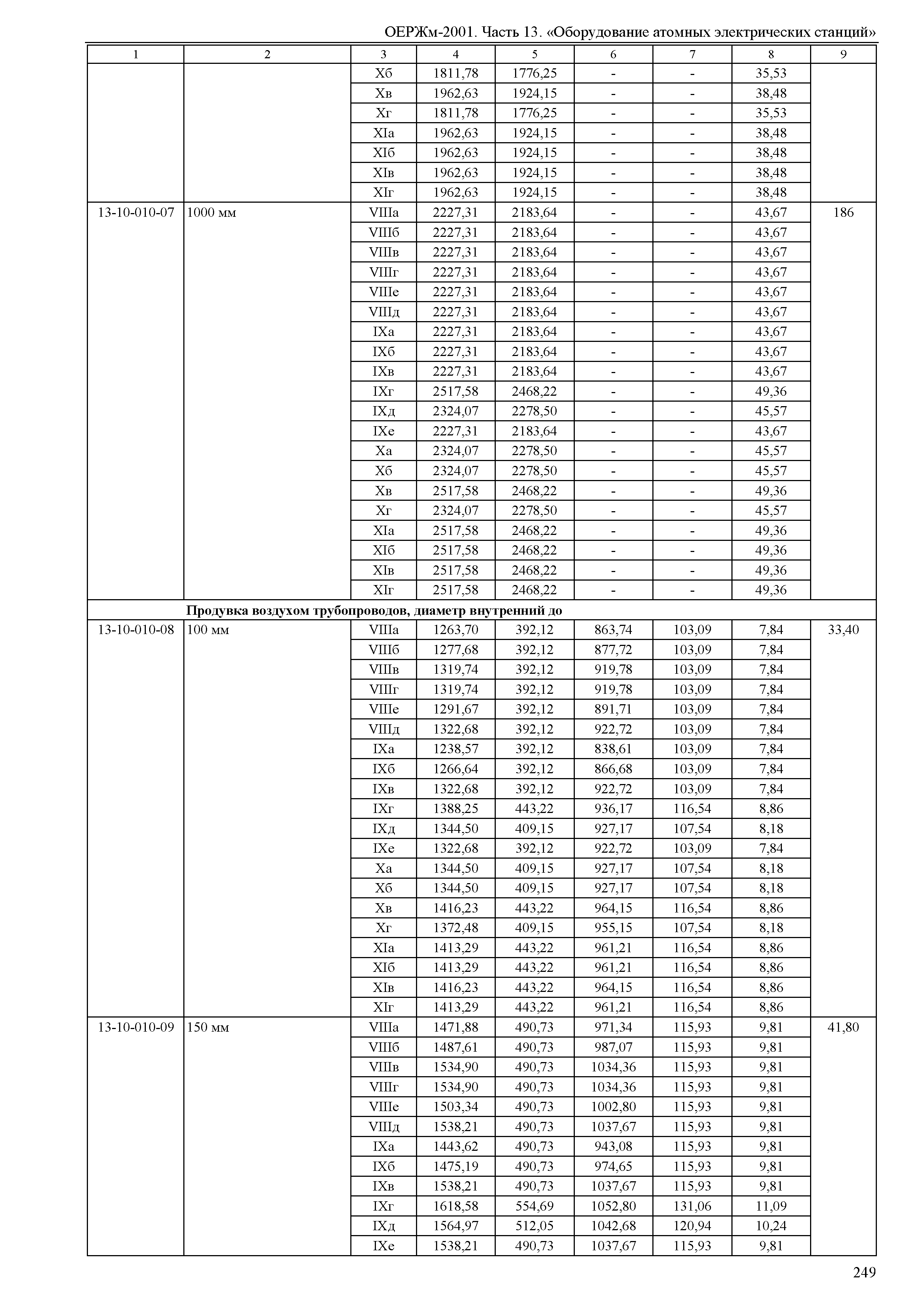 ОЕРЖм 81-03-13-2001