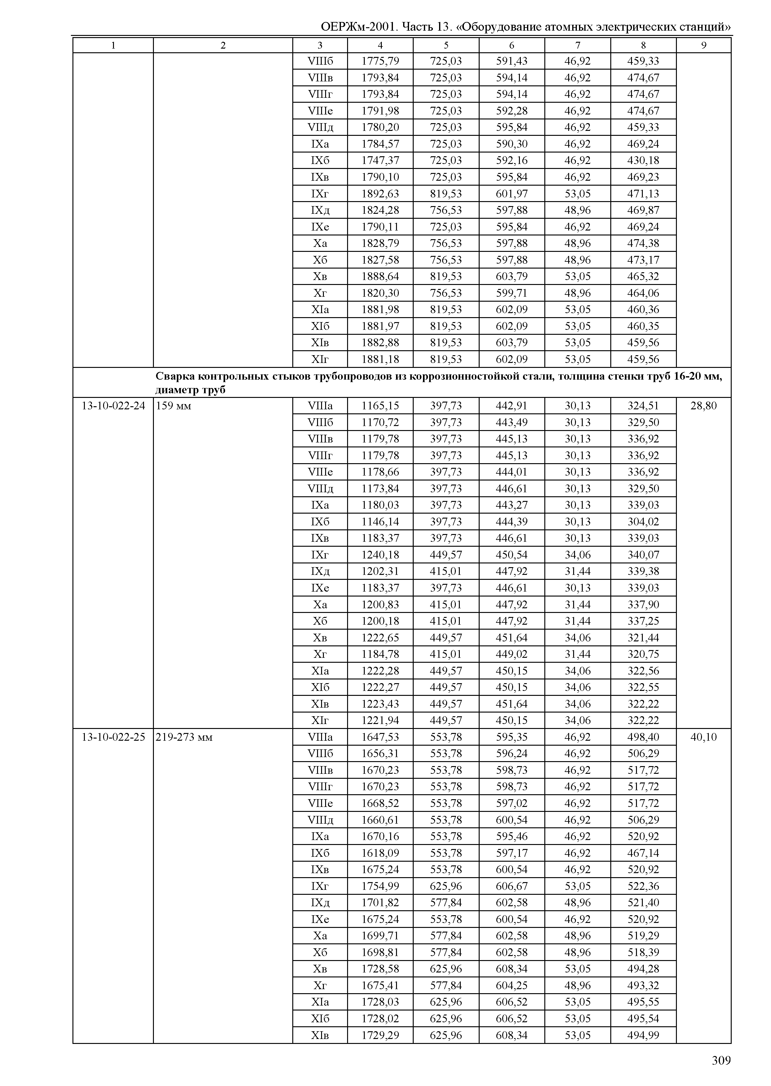 ОЕРЖм 81-03-13-2001