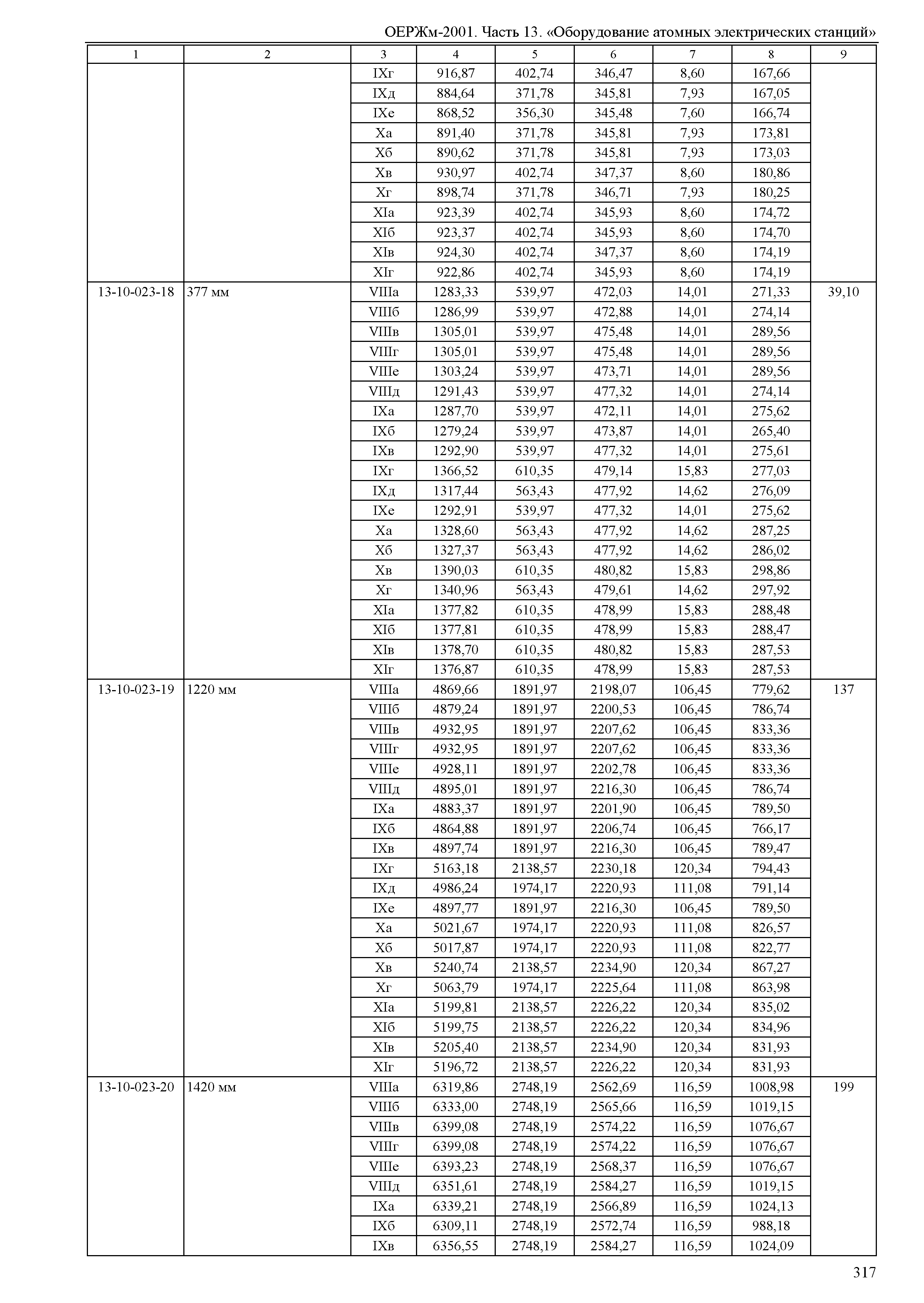 ОЕРЖм 81-03-13-2001