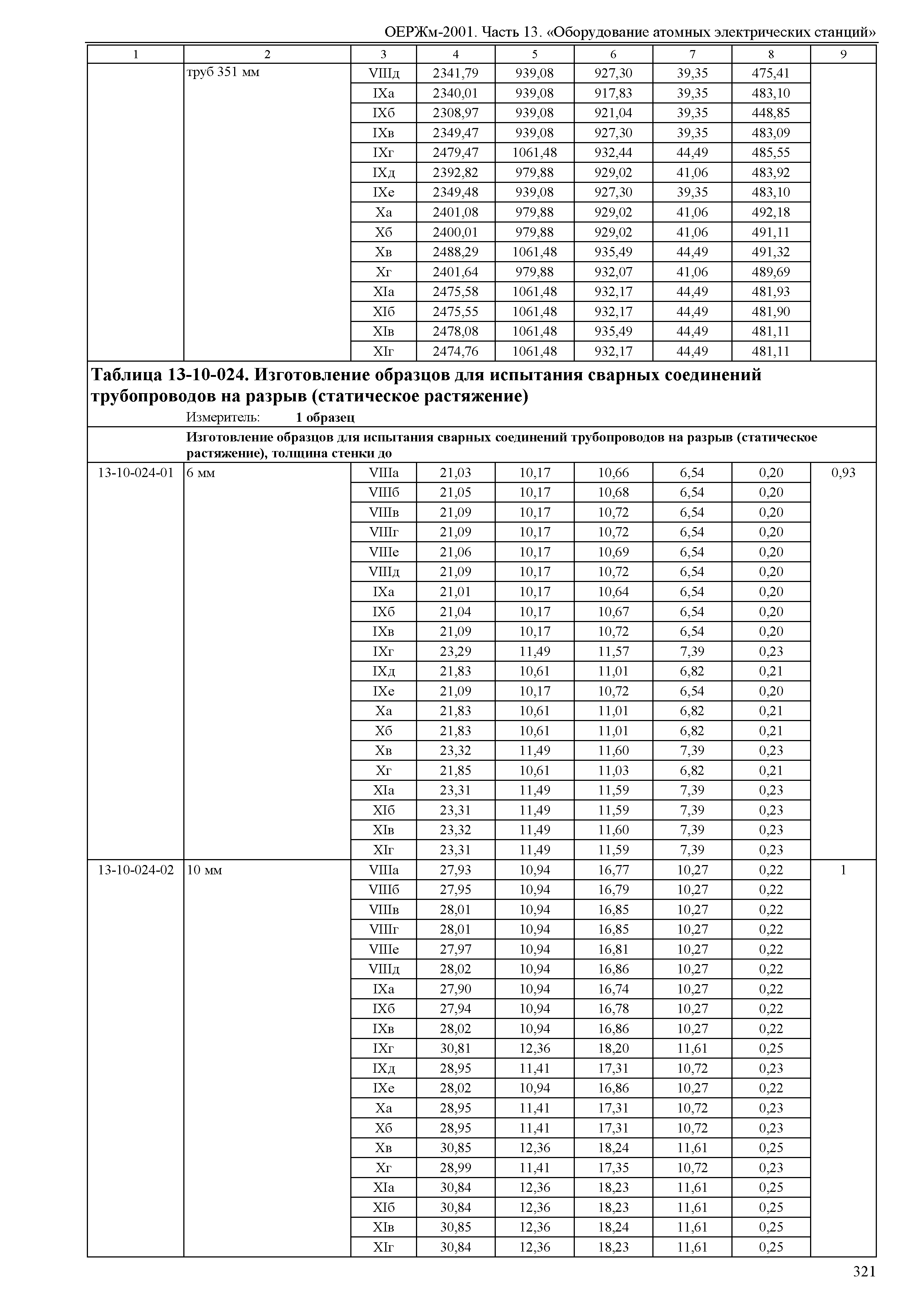 ОЕРЖм 81-03-13-2001