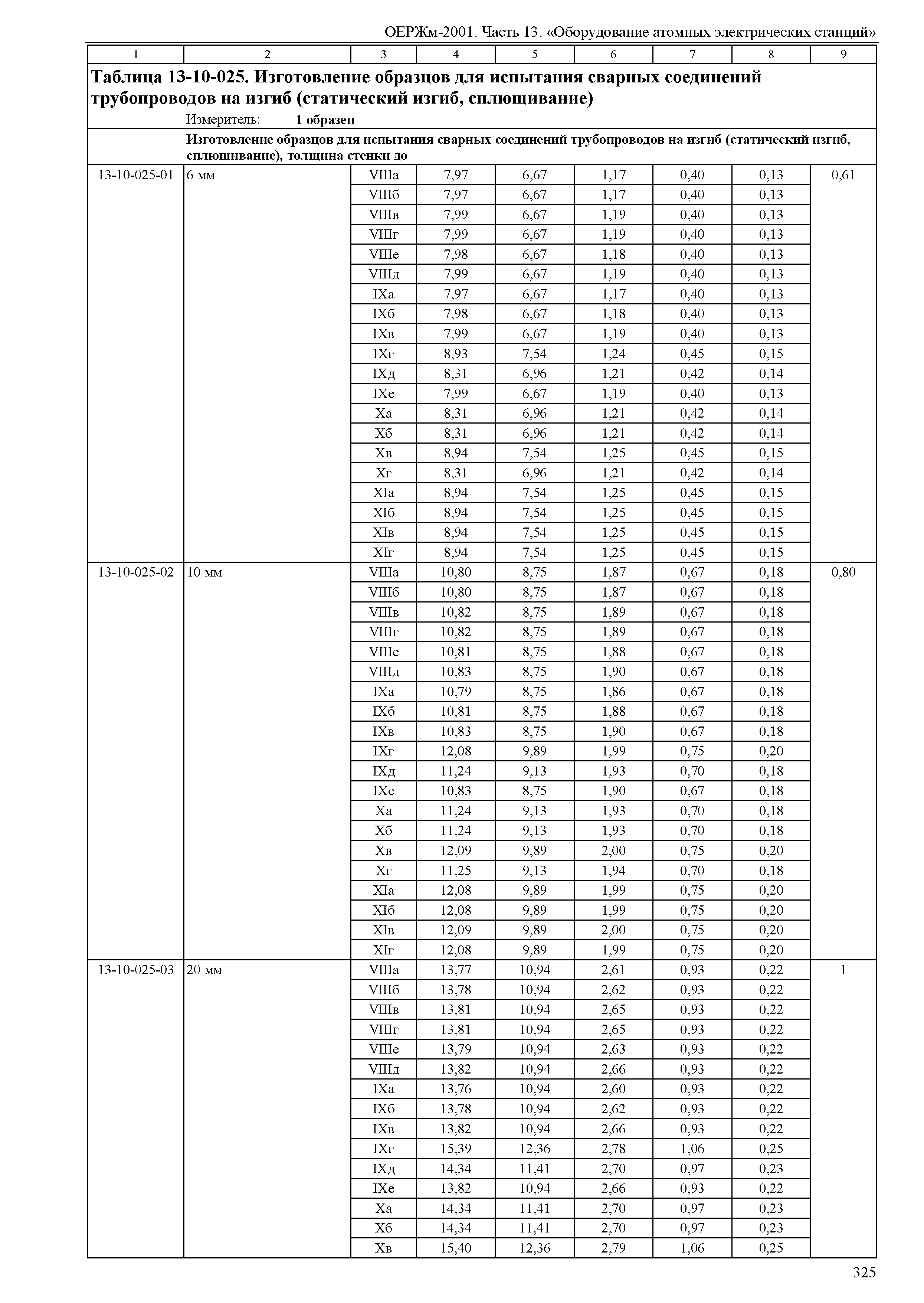 ОЕРЖм 81-03-13-2001