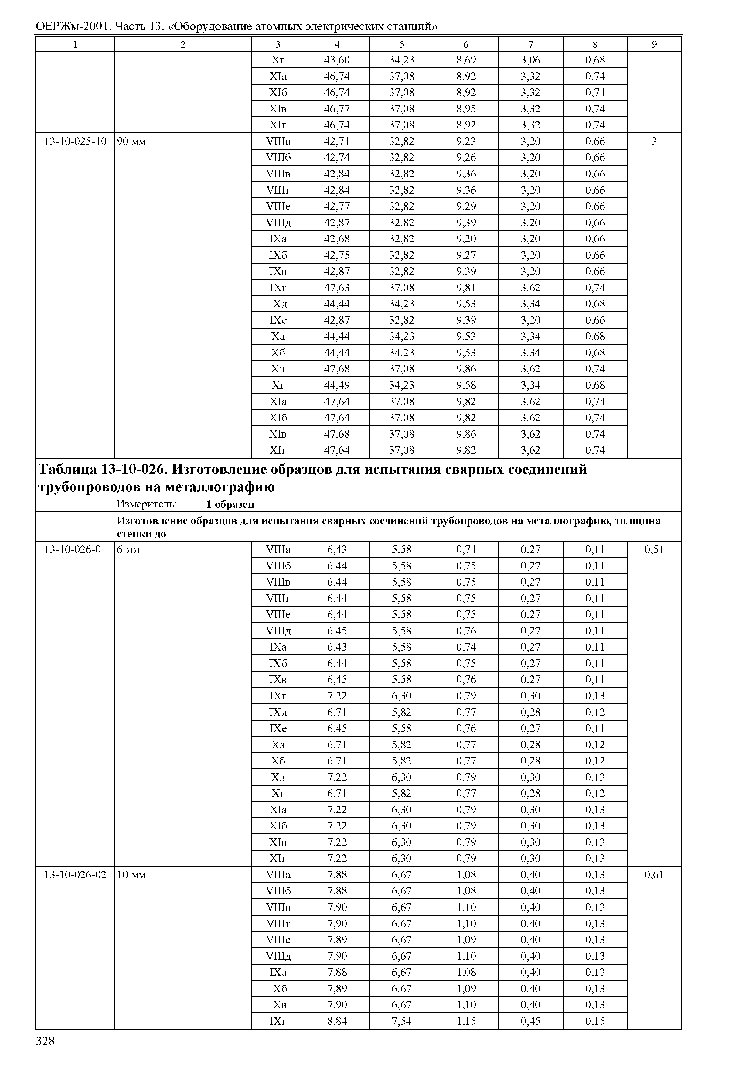 ОЕРЖм 81-03-13-2001