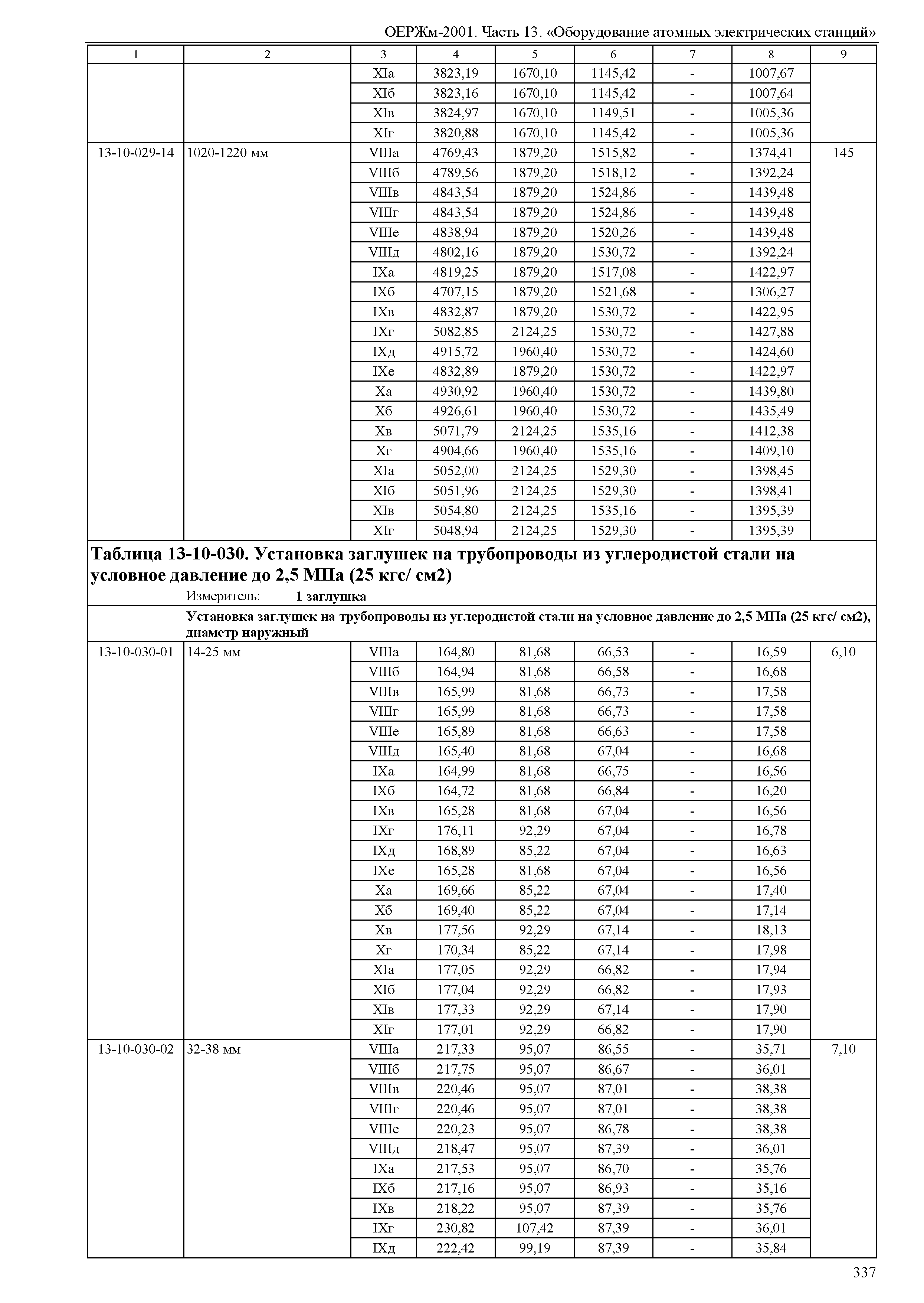 ОЕРЖм 81-03-13-2001