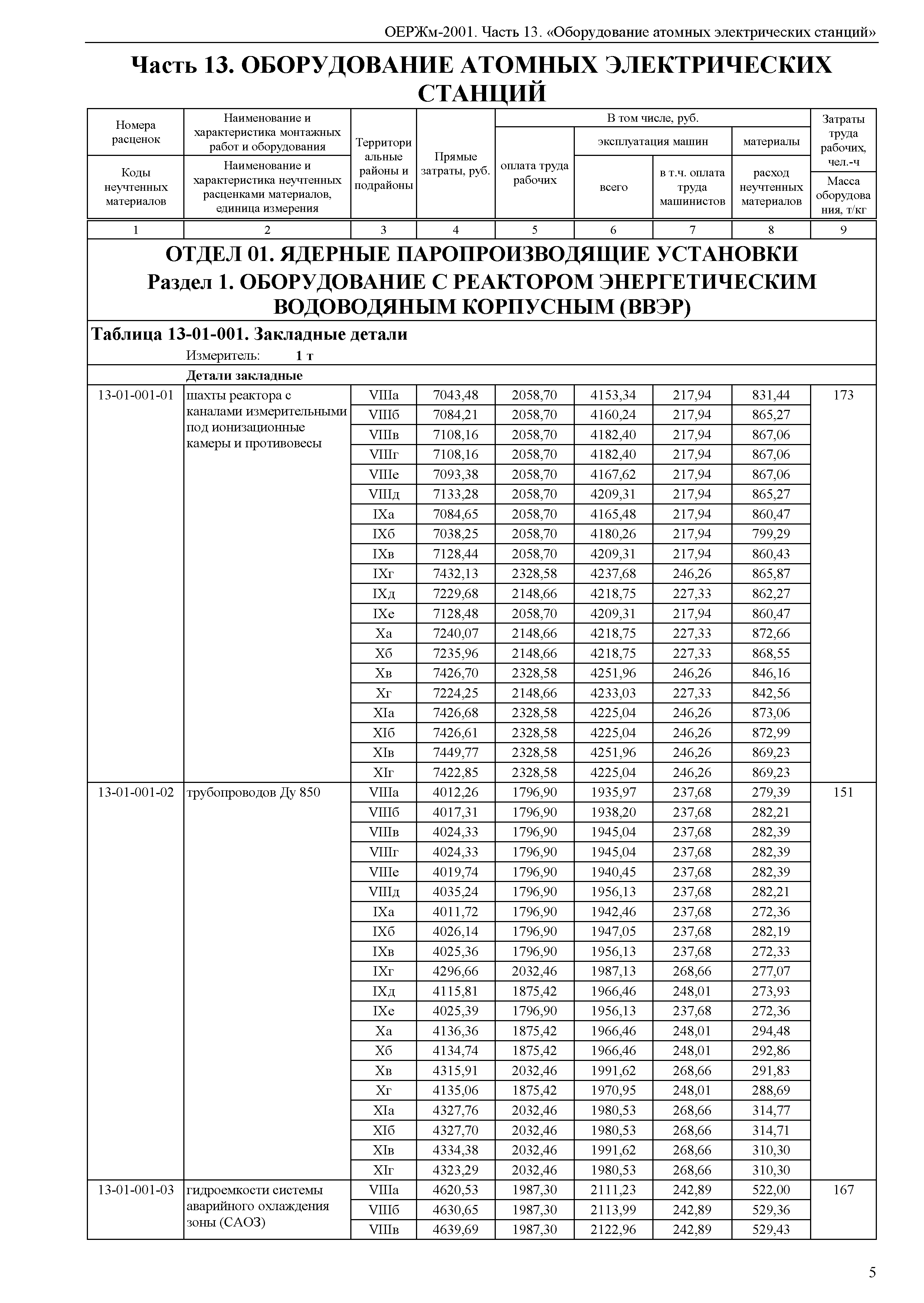 ОЕРЖм 81-03-13-2001