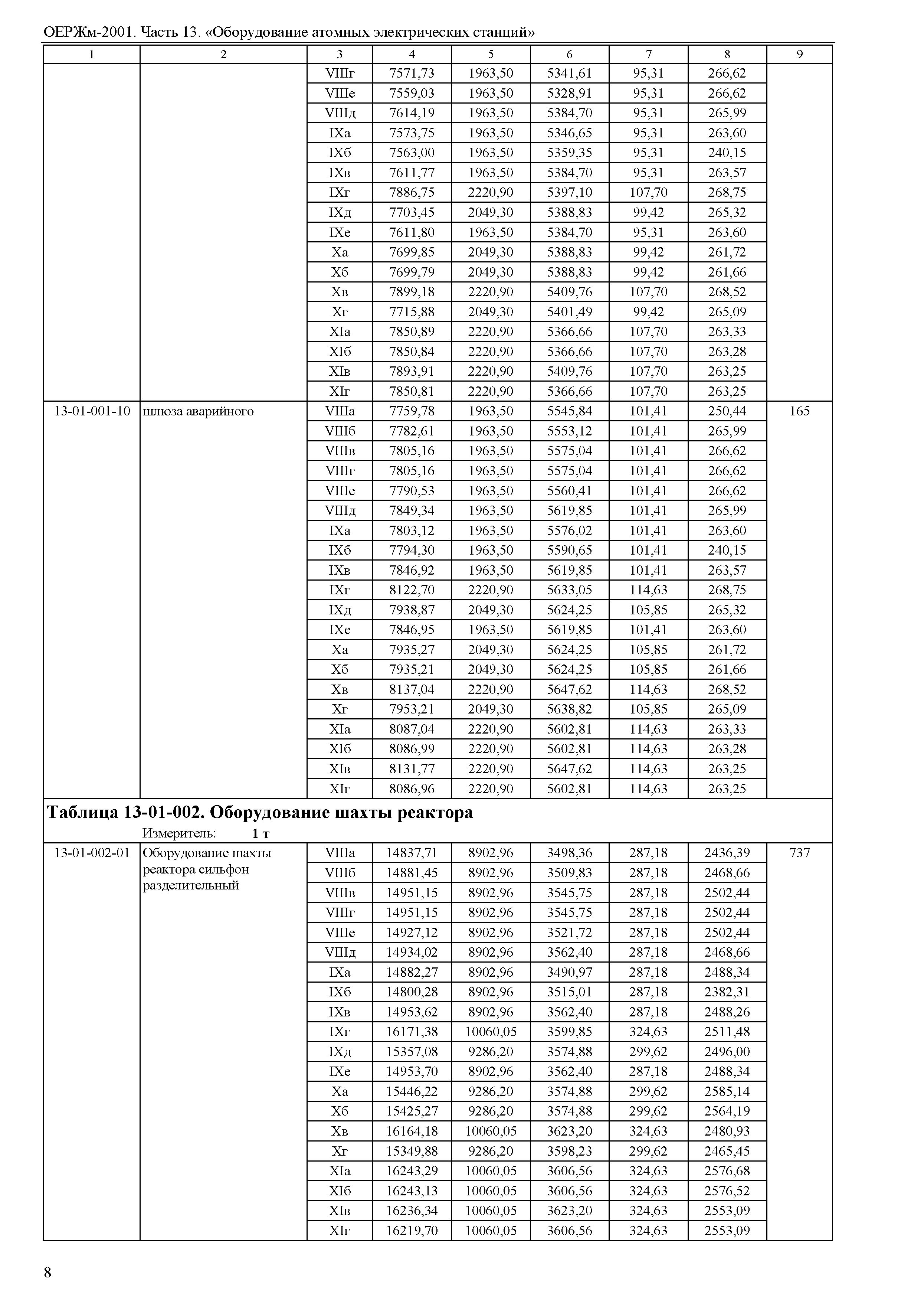 ОЕРЖм 81-03-13-2001