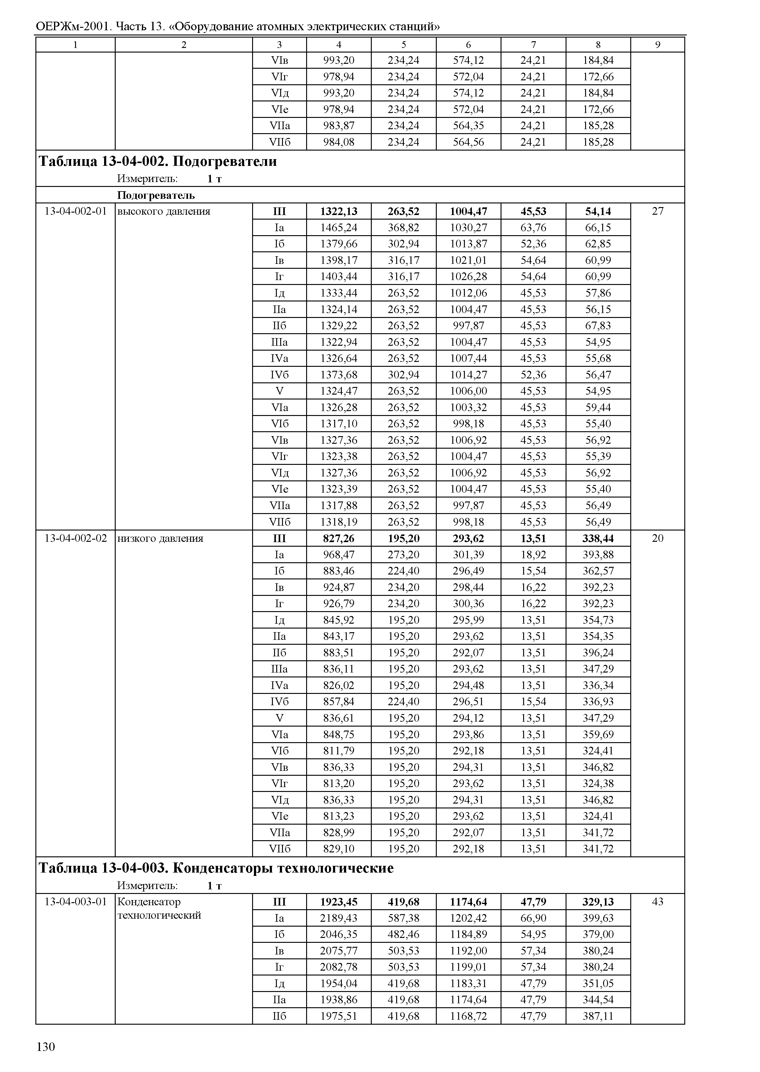 ОЕРЖм 81-03-13-2001