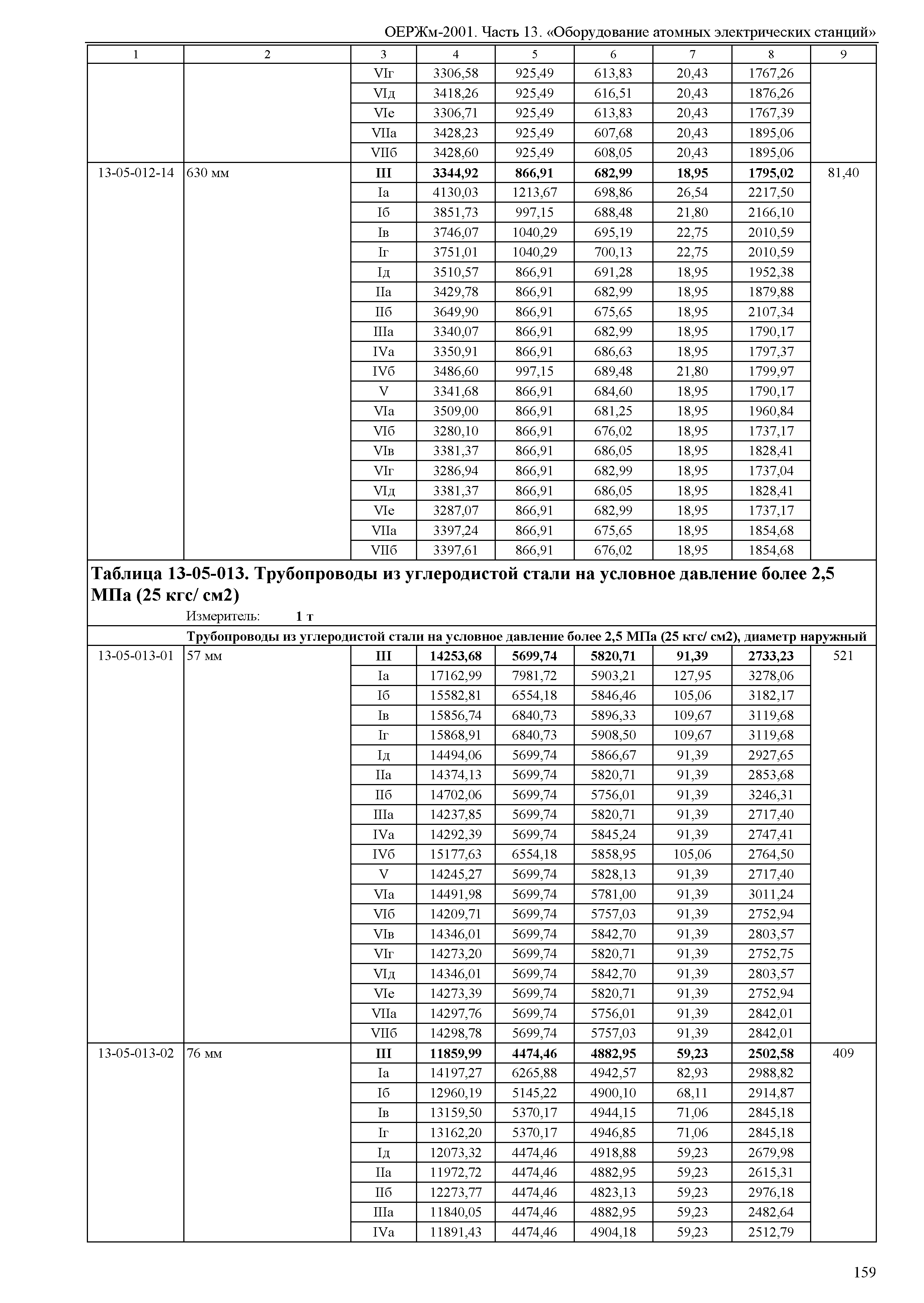 ОЕРЖм 81-03-13-2001