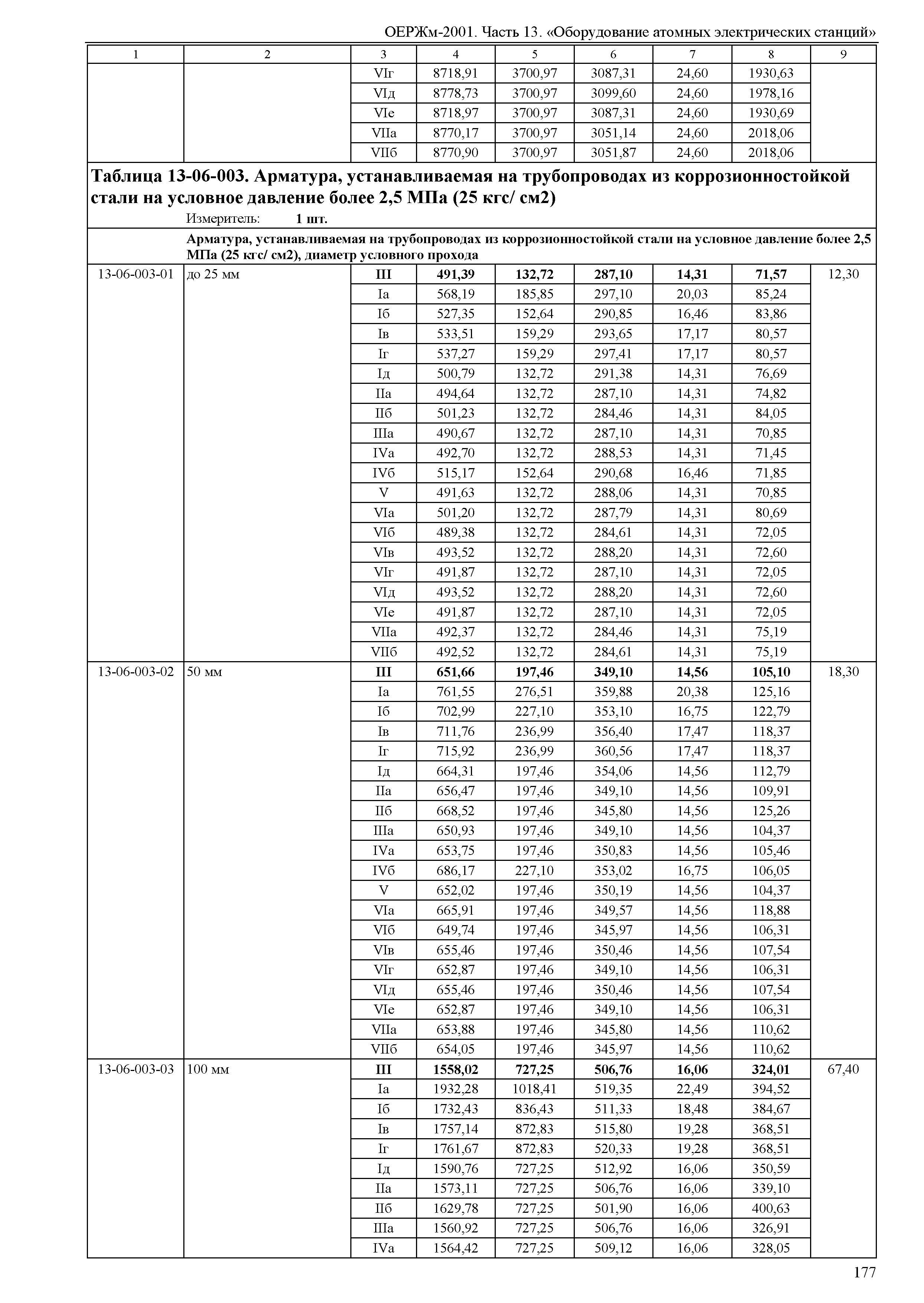 ОЕРЖм 81-03-13-2001