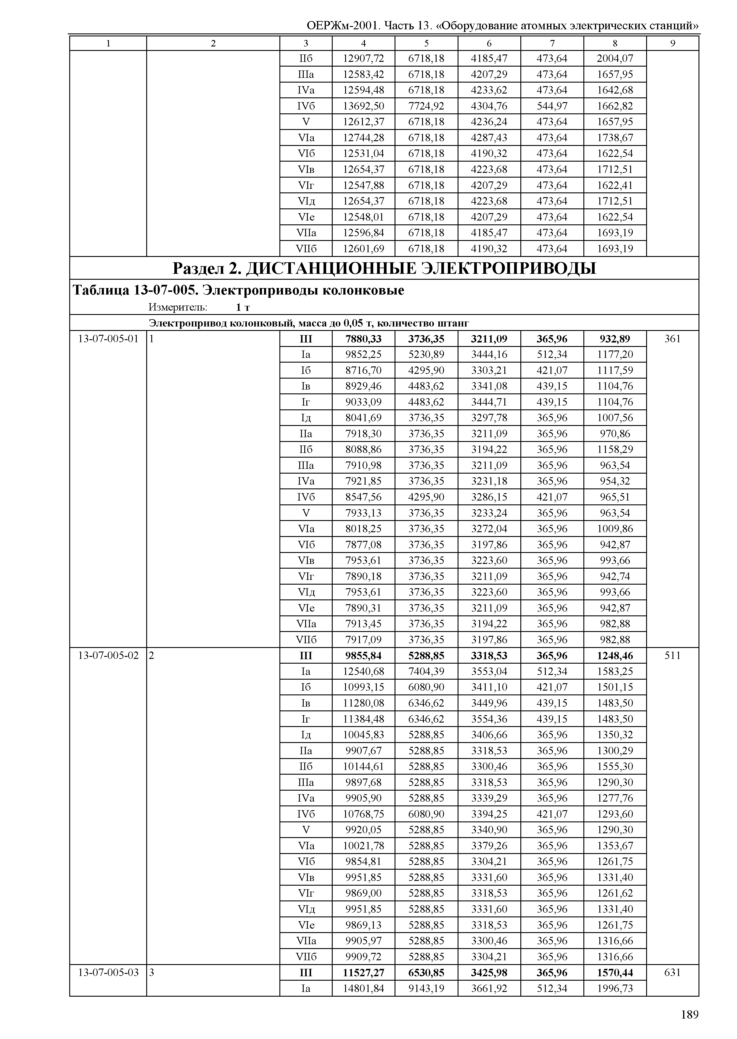 ОЕРЖм 81-03-13-2001