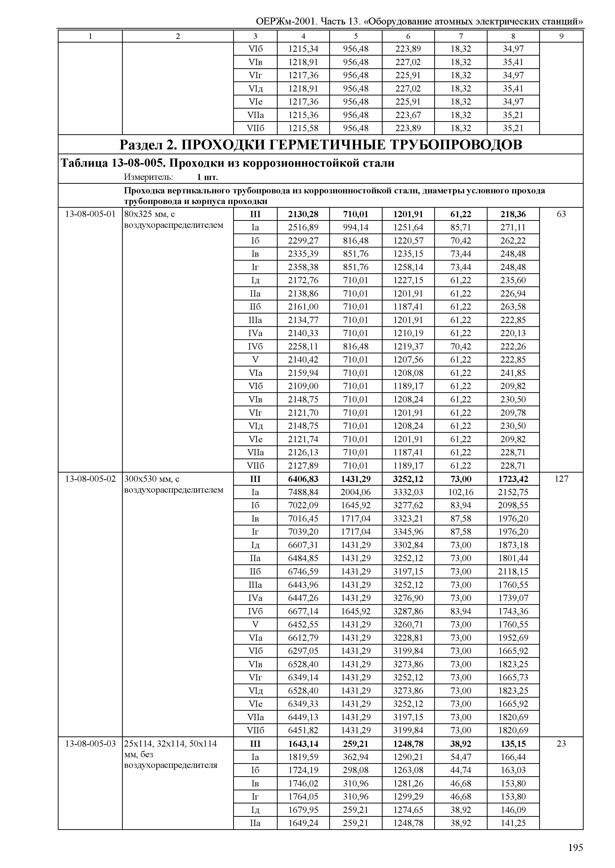 ОЕРЖм 81-03-13-2001