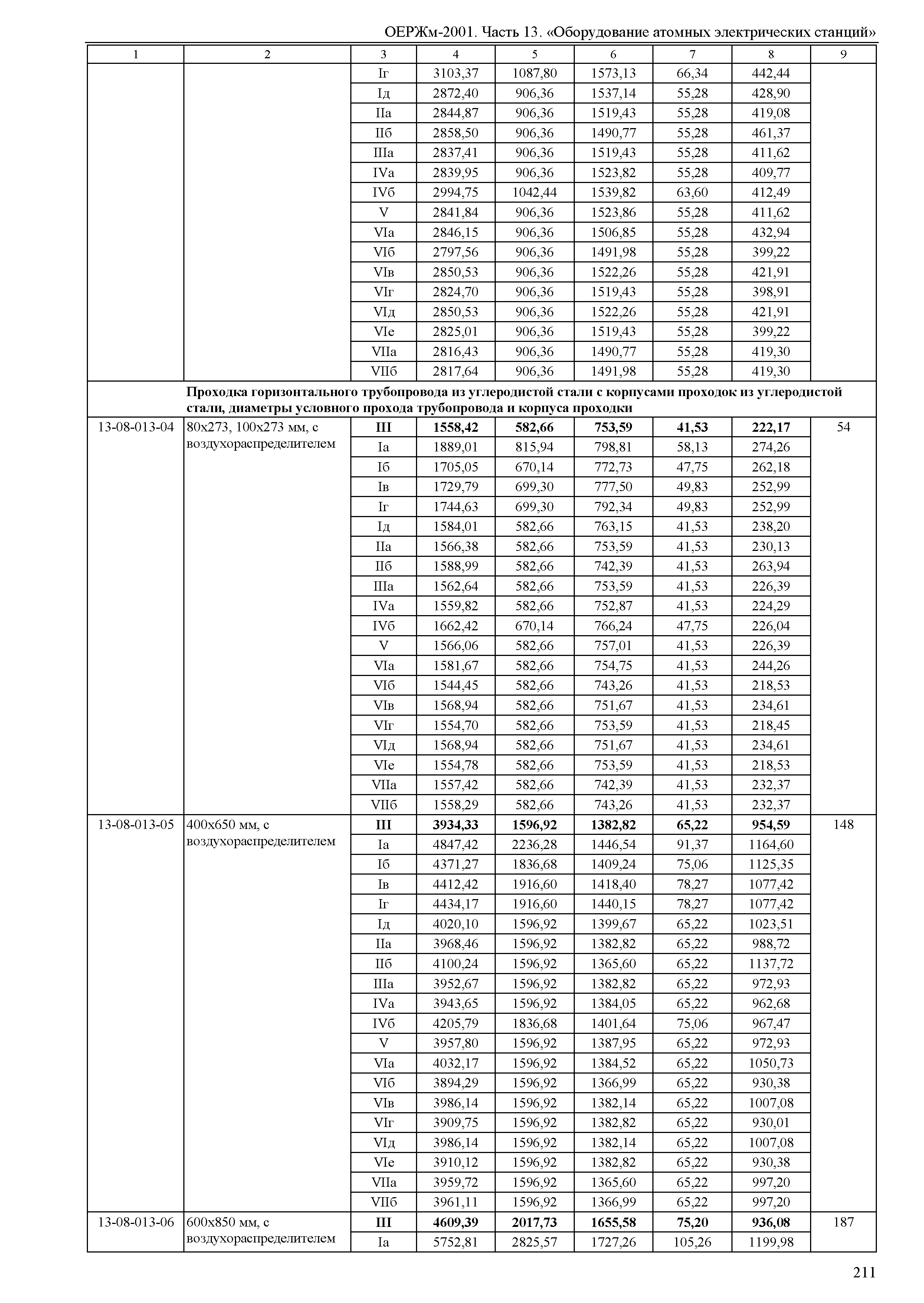 ОЕРЖм 81-03-13-2001