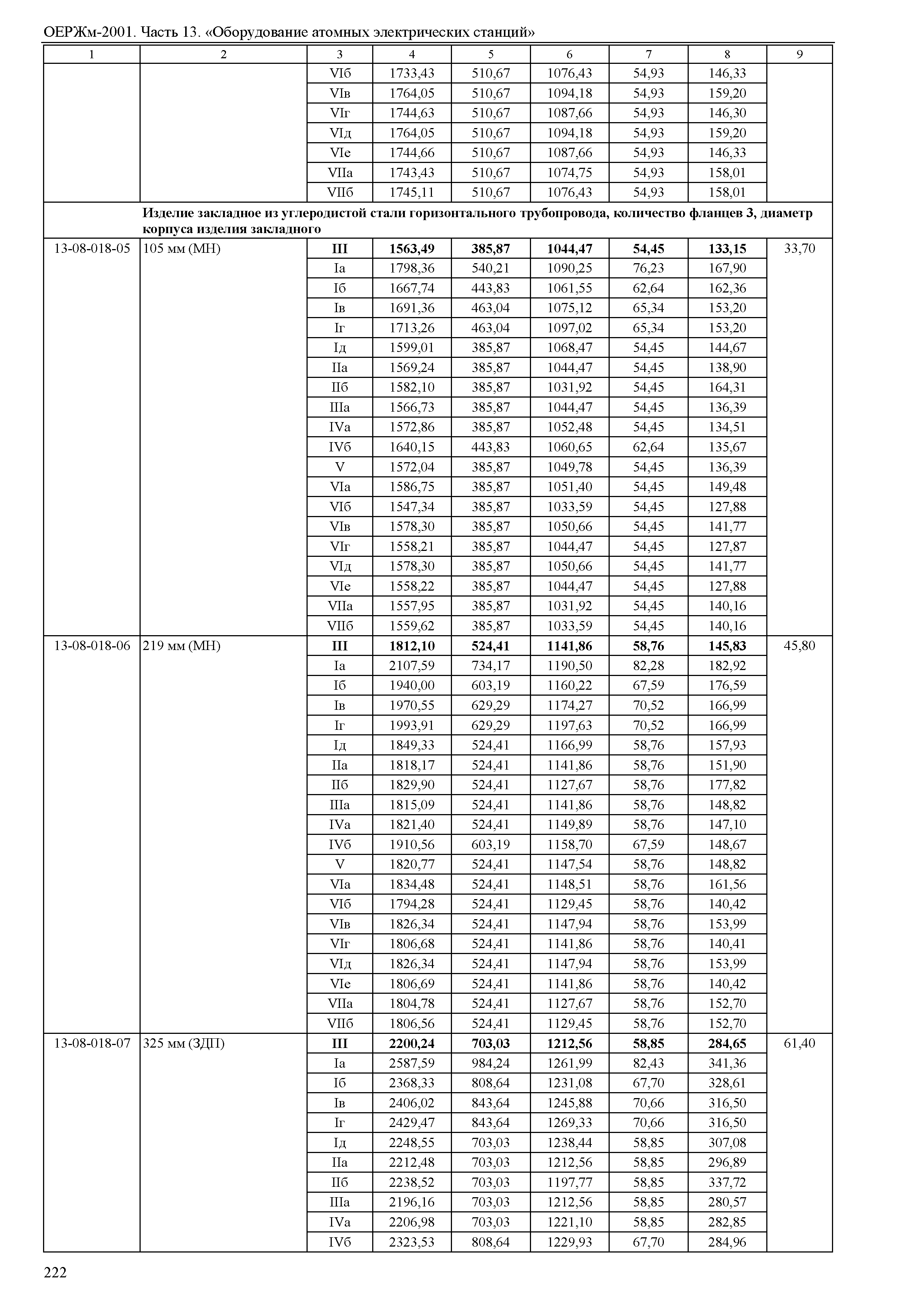 ОЕРЖм 81-03-13-2001