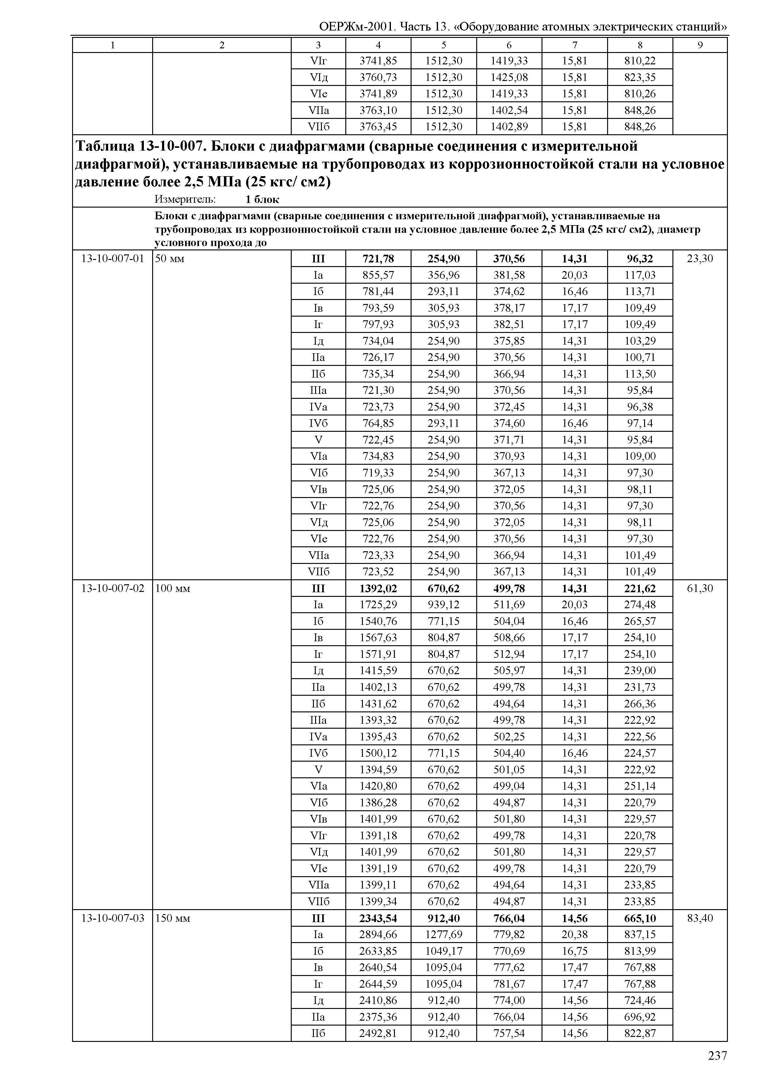 ОЕРЖм 81-03-13-2001