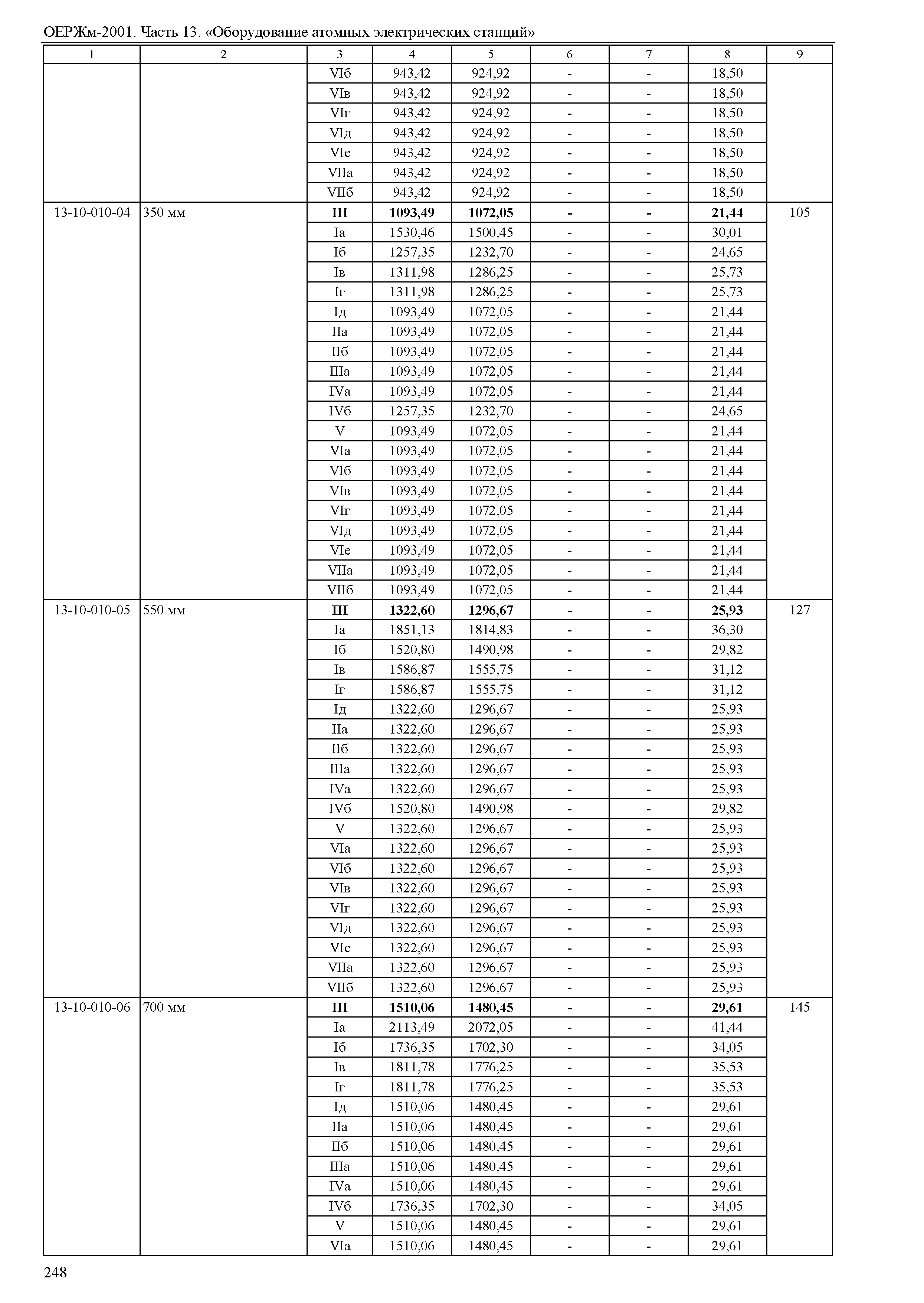 ОЕРЖм 81-03-13-2001