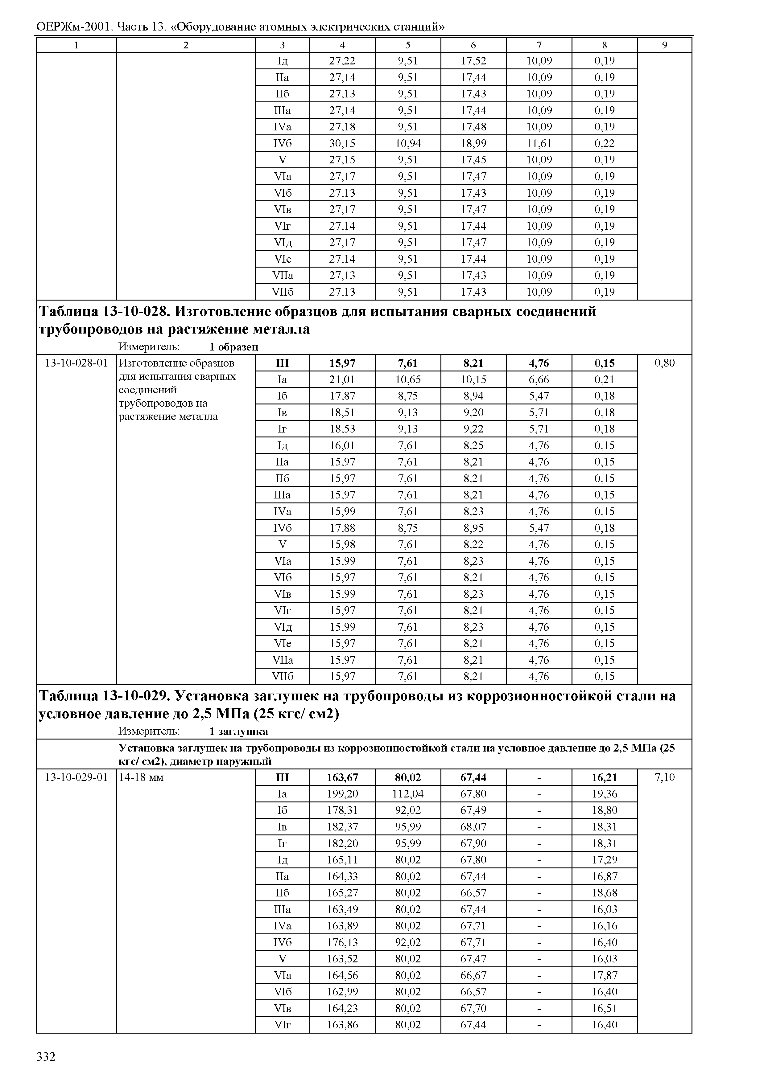 ОЕРЖм 81-03-13-2001