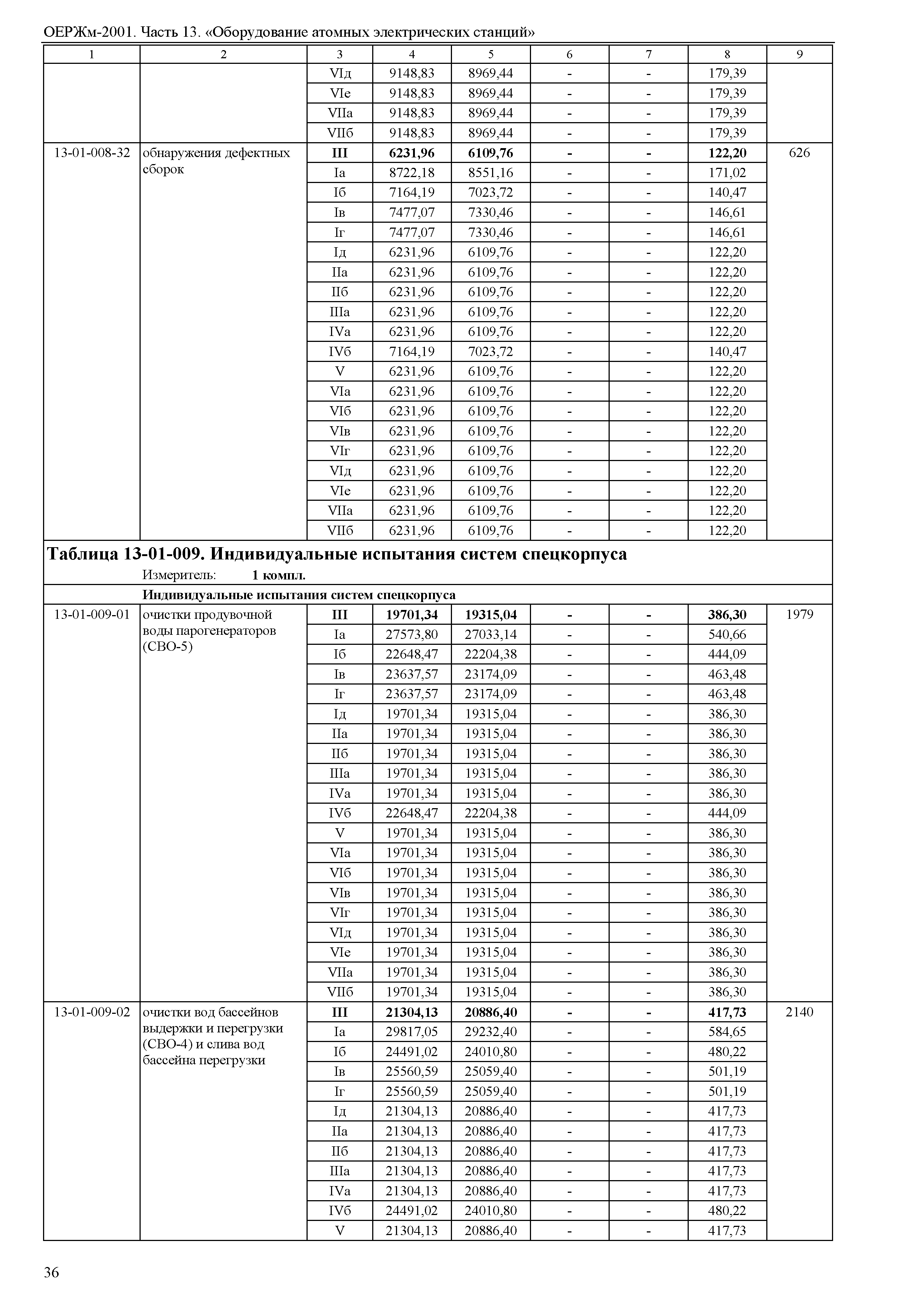 ОЕРЖм 81-03-13-2001