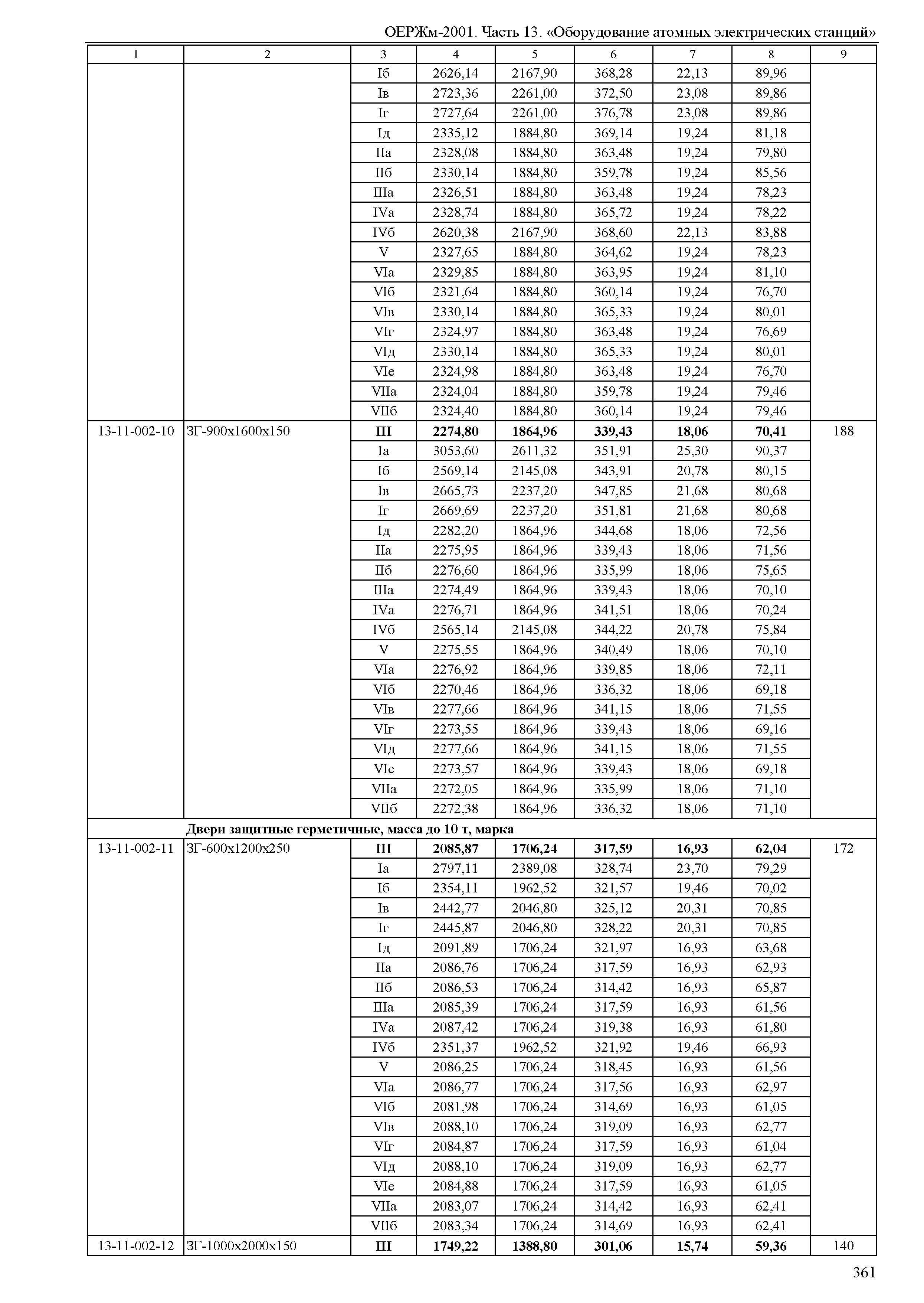 ОЕРЖм 81-03-13-2001