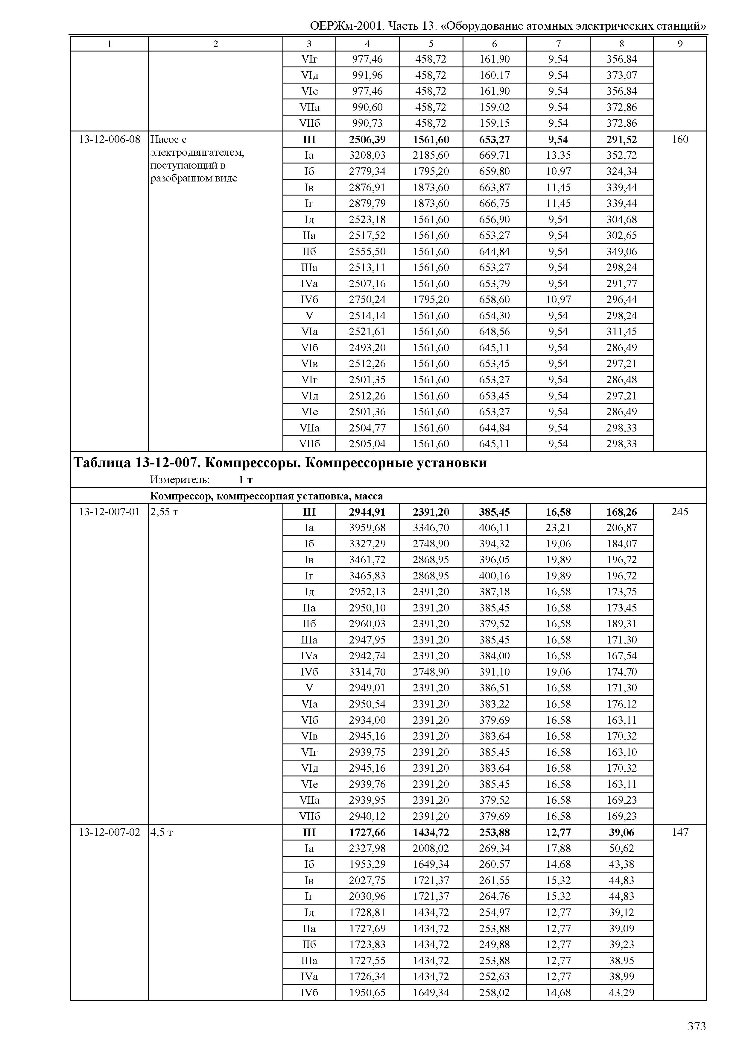 ОЕРЖм 81-03-13-2001