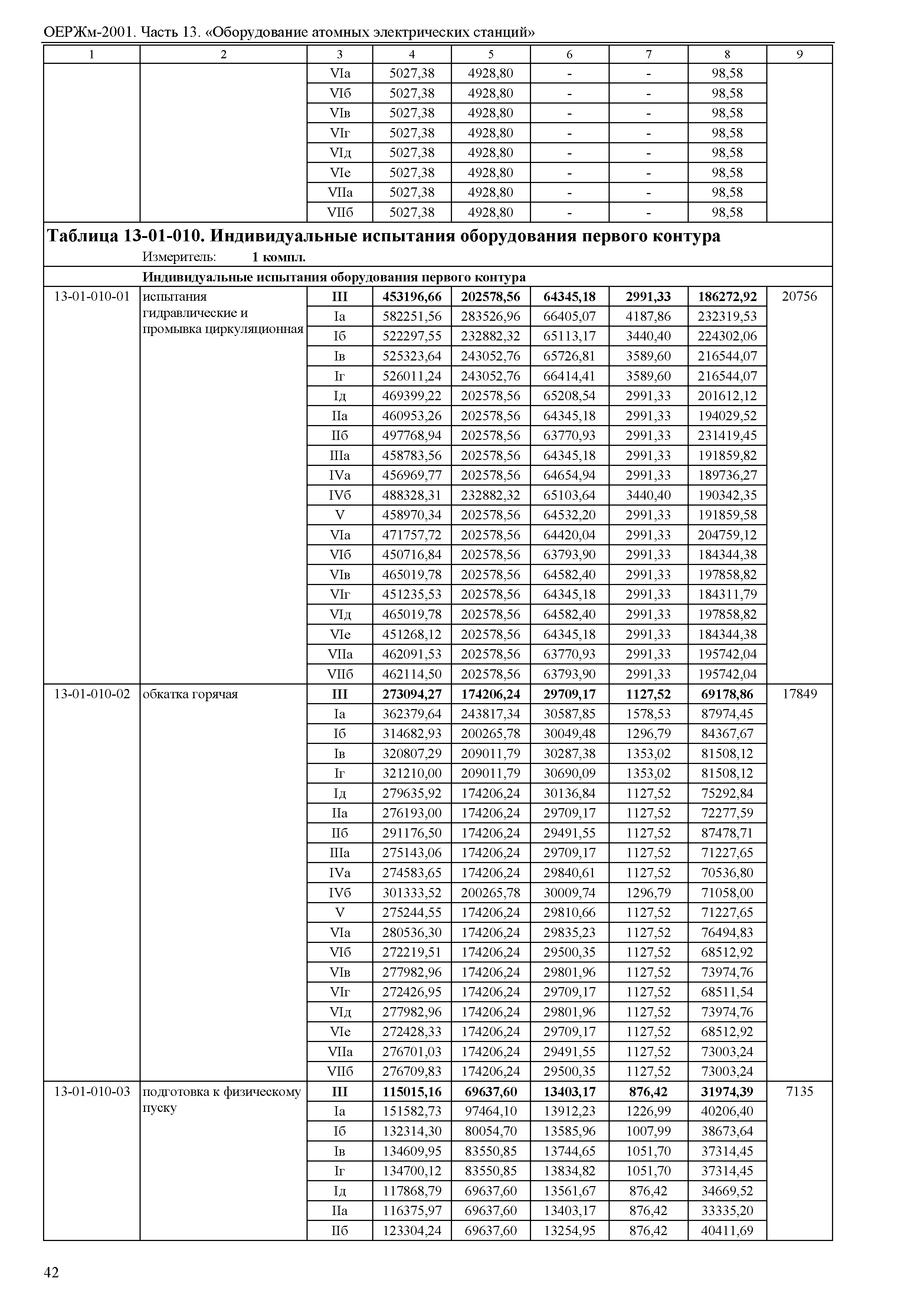 ОЕРЖм 81-03-13-2001