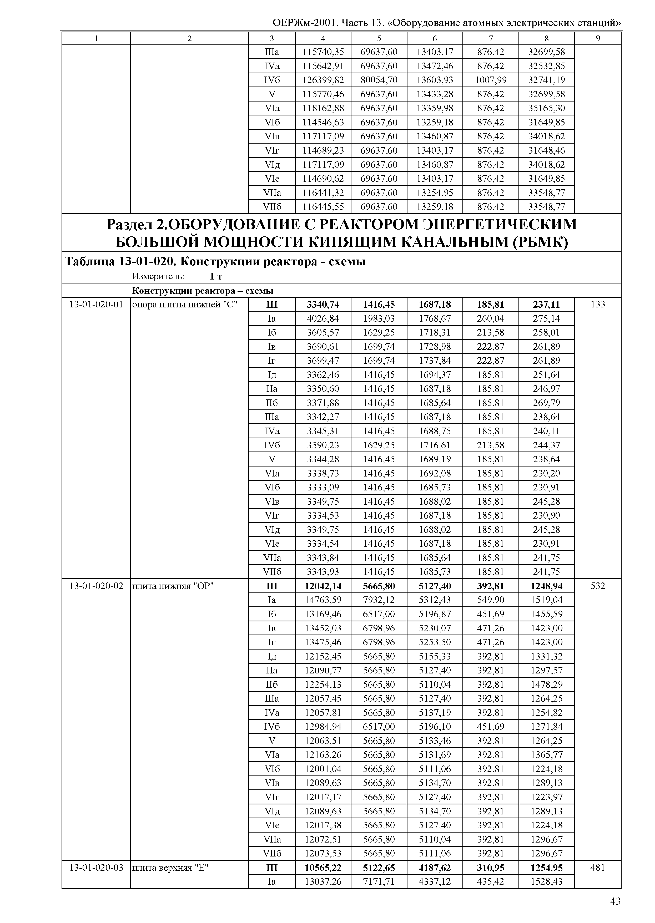 ОЕРЖм 81-03-13-2001