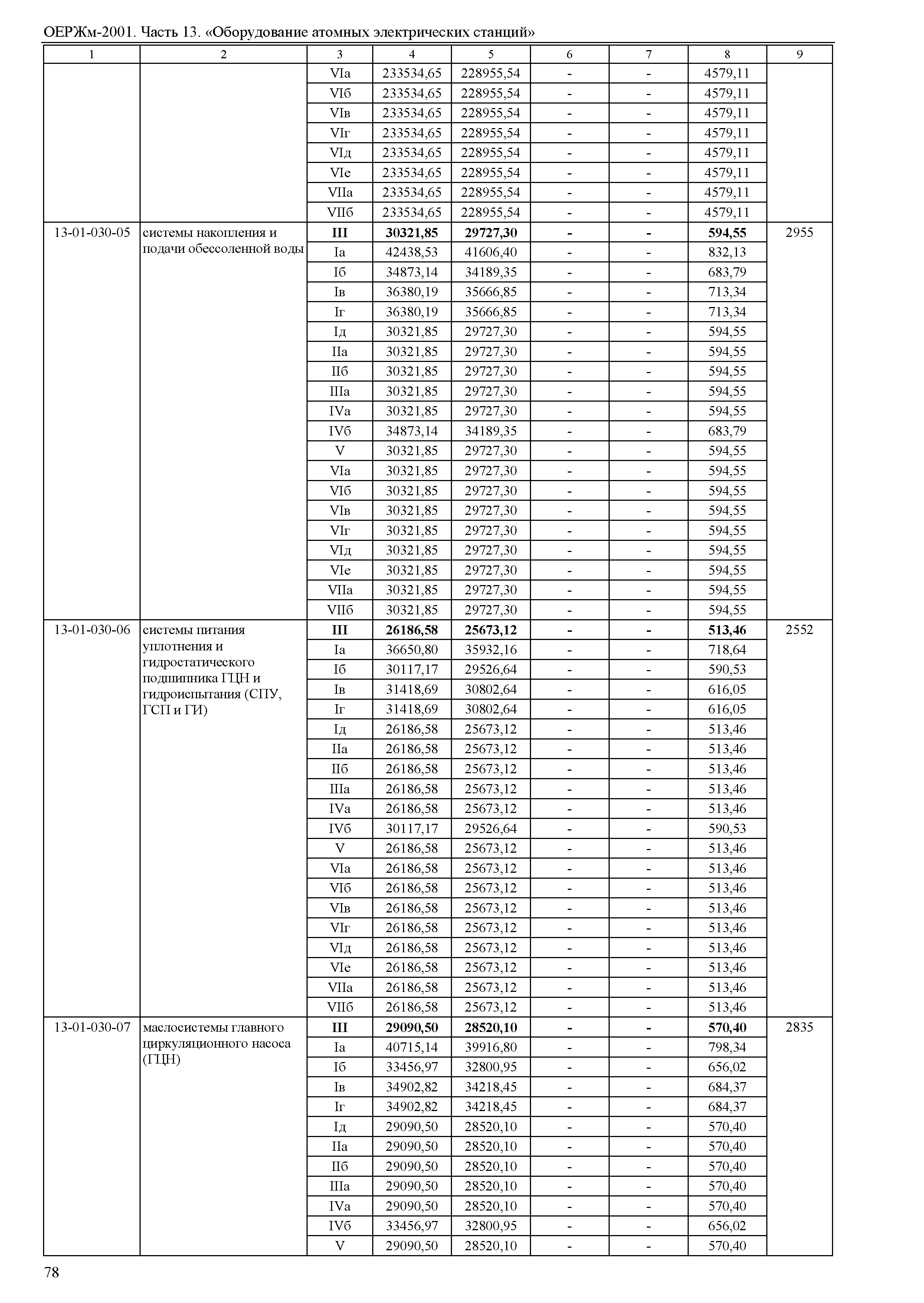 ОЕРЖм 81-03-13-2001