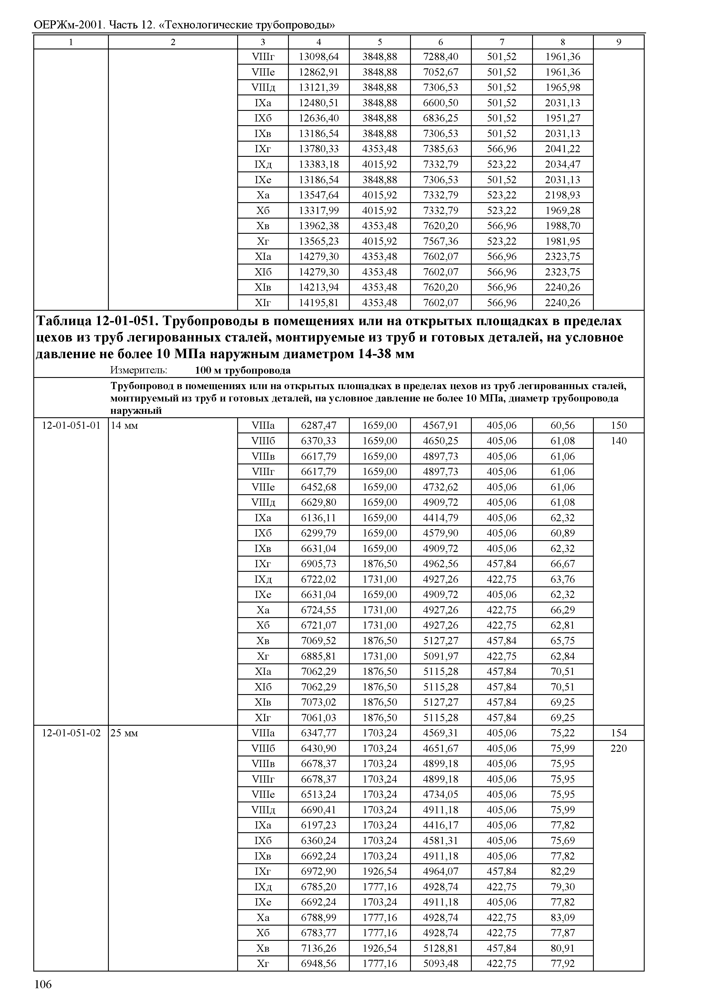 ОЕРЖм 81-03-12-2001