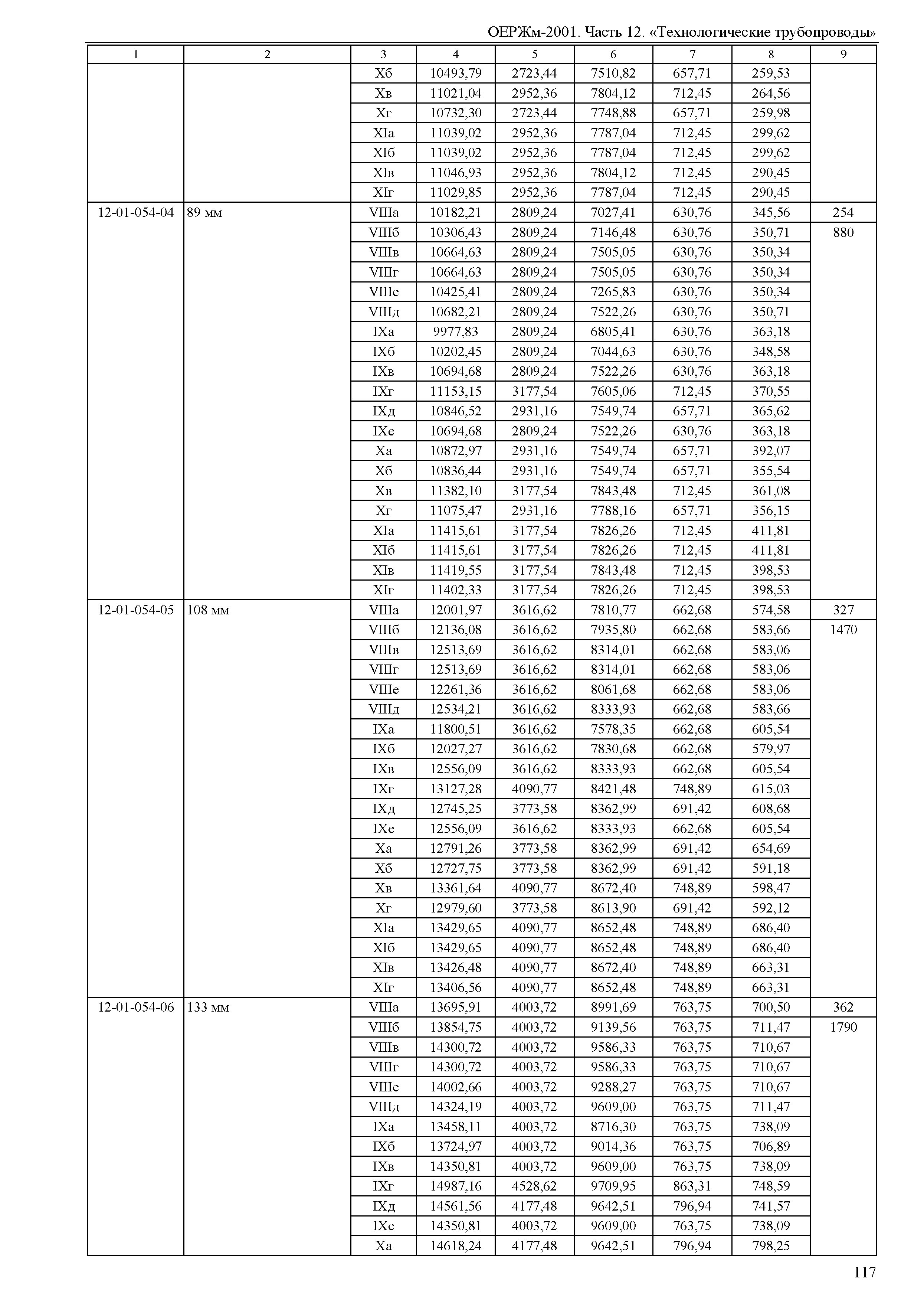 ОЕРЖм 81-03-12-2001