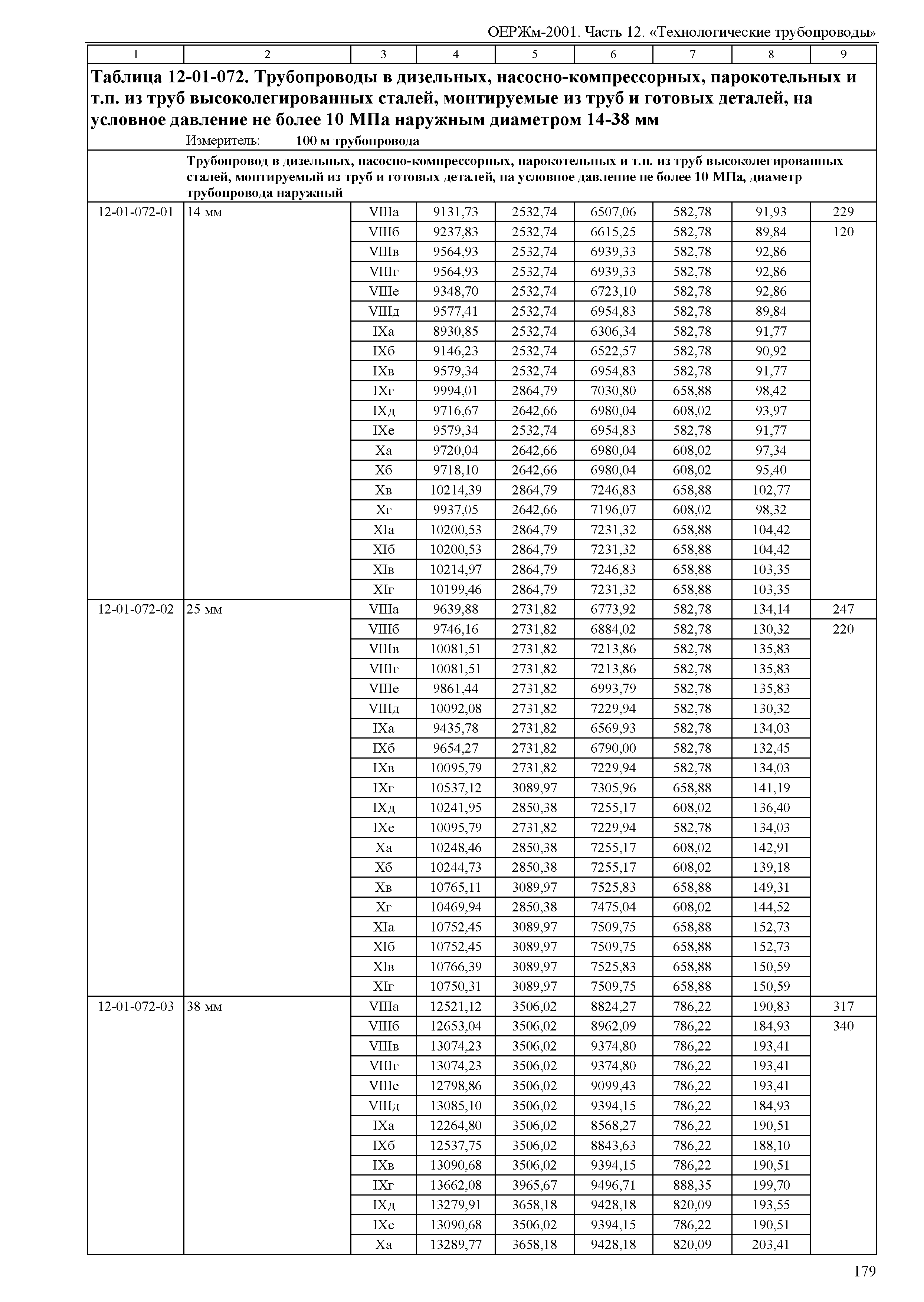 ОЕРЖм 81-03-12-2001